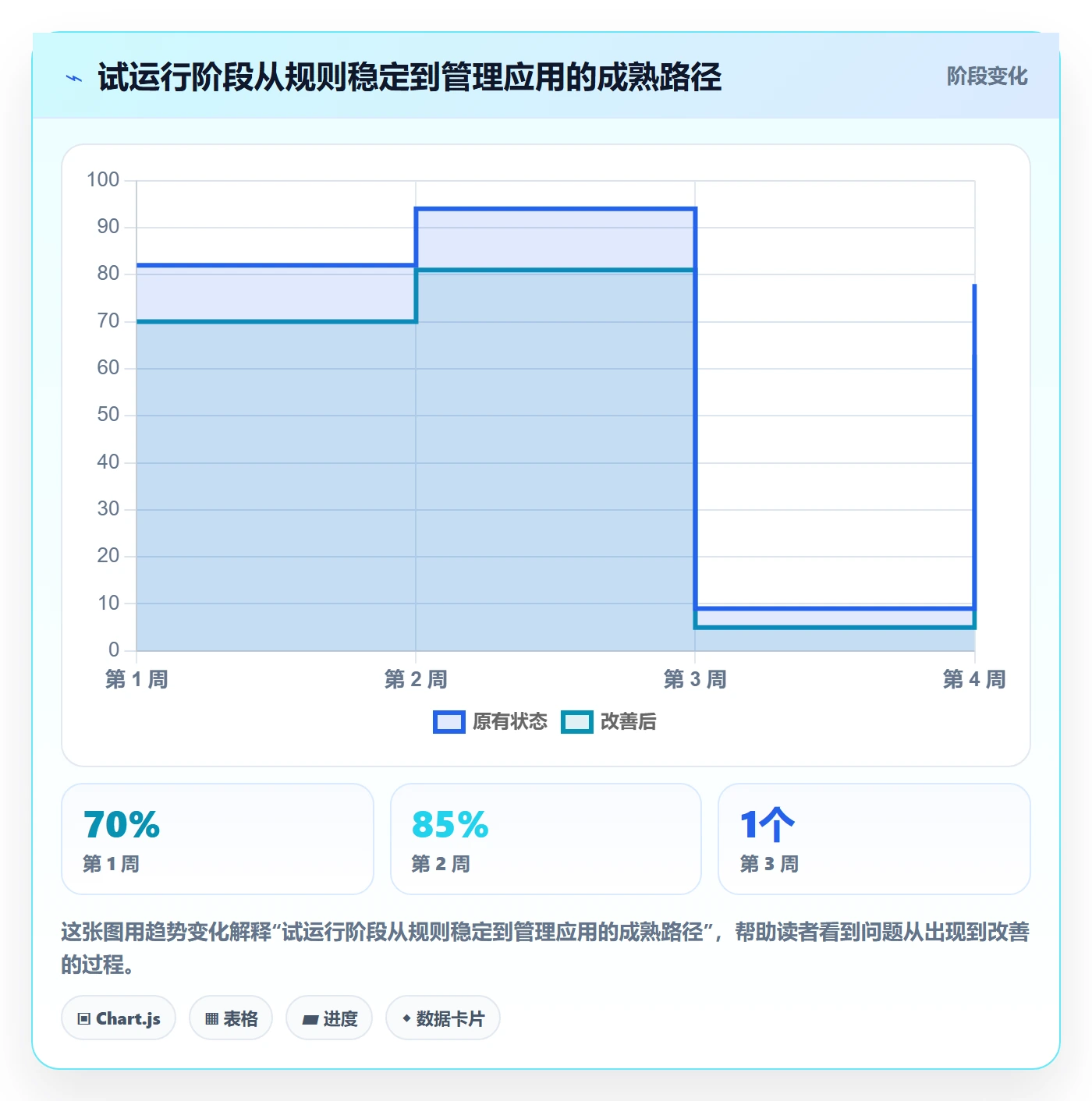 工时管理实际工时教程：研发团队实操方法，避坑指南