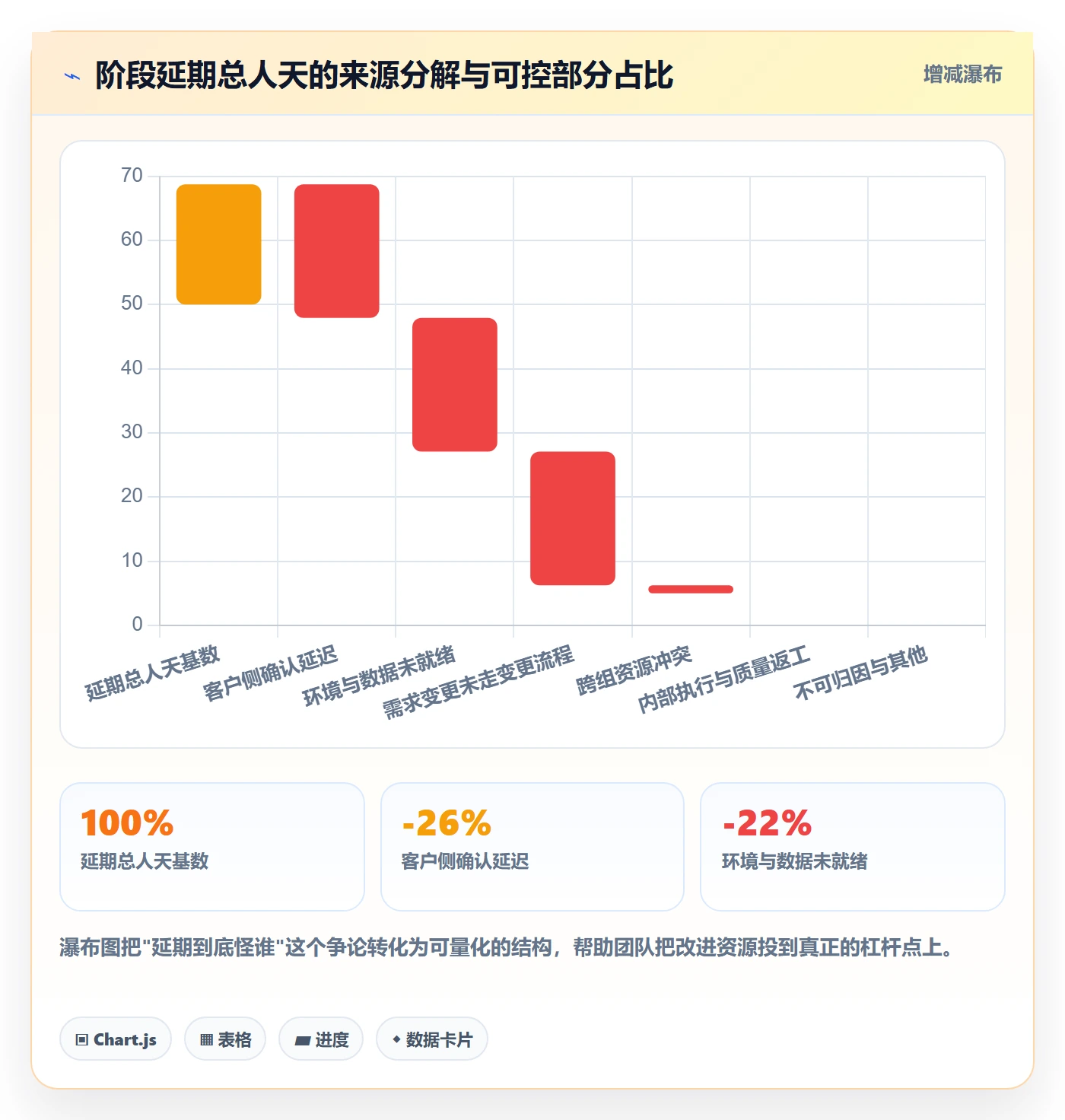 阶段进度落地方案：实施团队开展进度管理的协同管理案例解析
