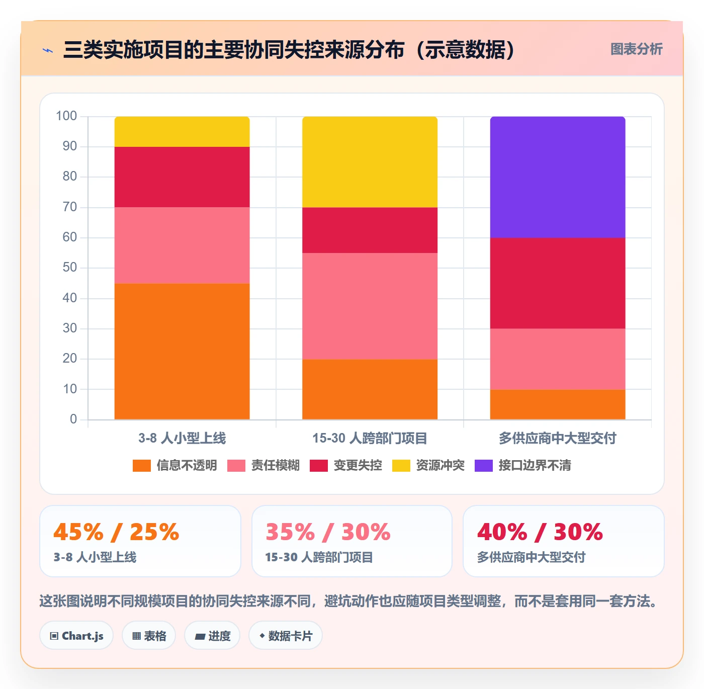项目规划实施计划教程:实施团队协同管理,避坑指南