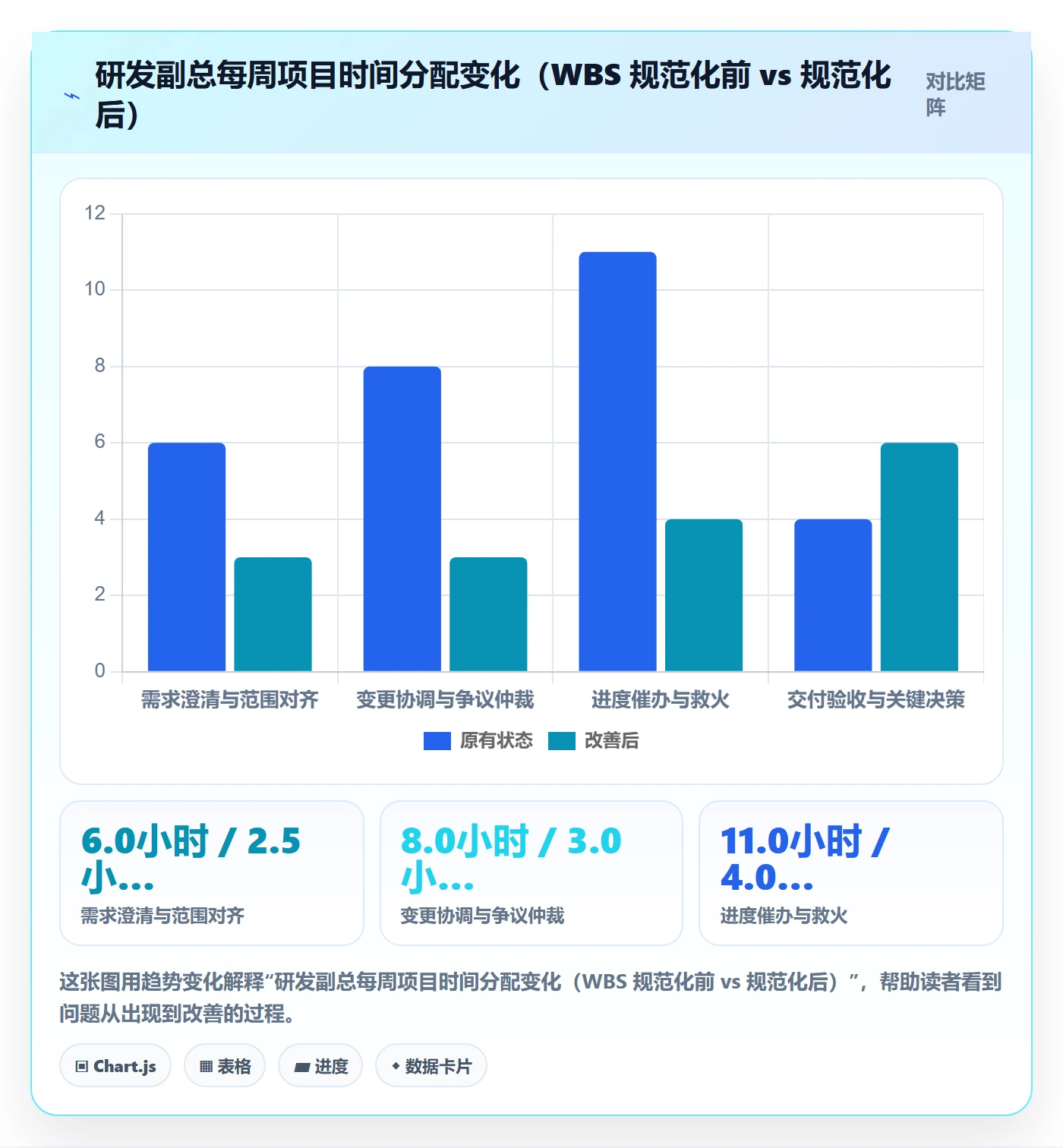 项目范围如何做好WBS?管理层效率提升与操作步骤