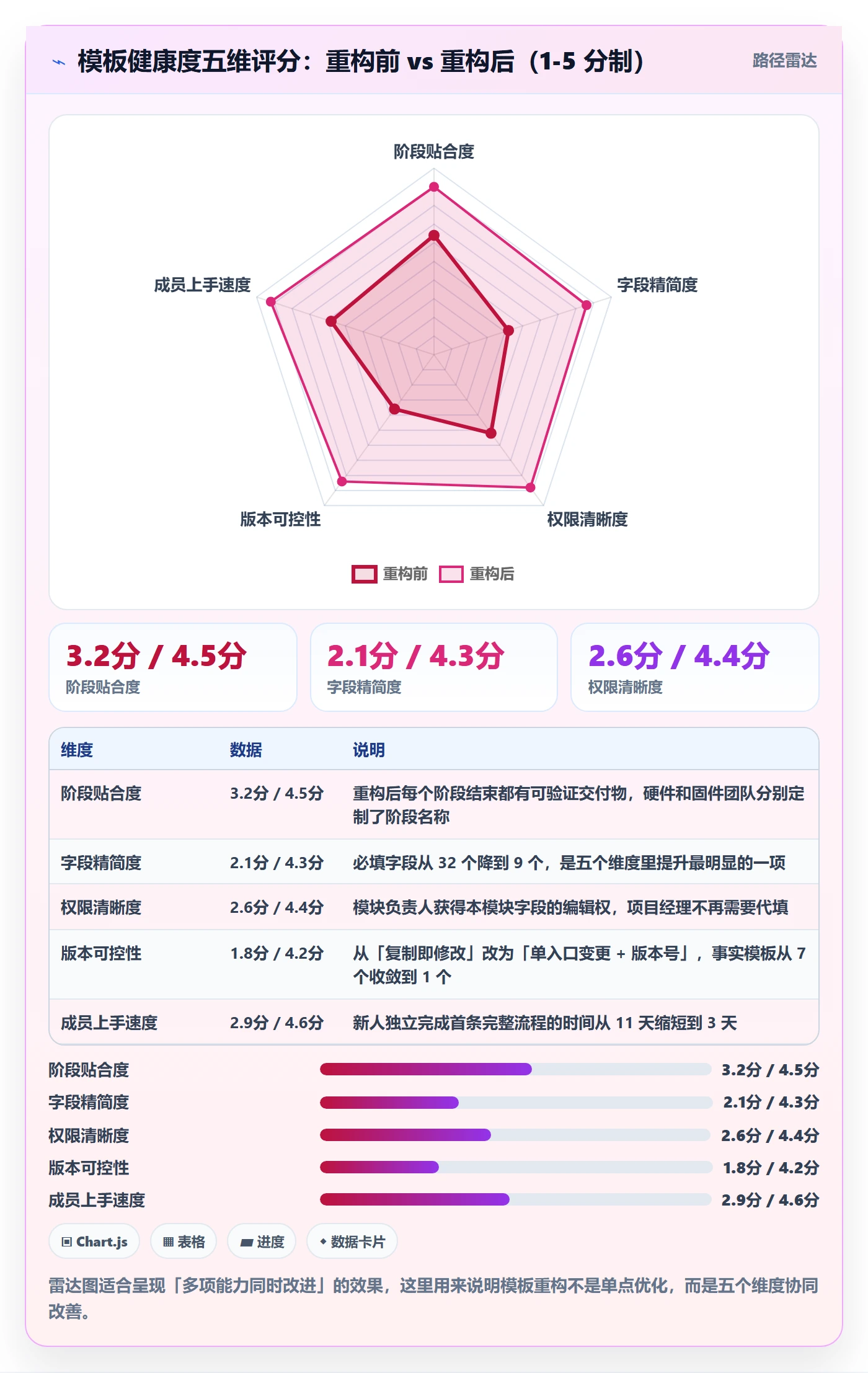 项目模板模板阶段教程:项目成员入门指南,避坑指南