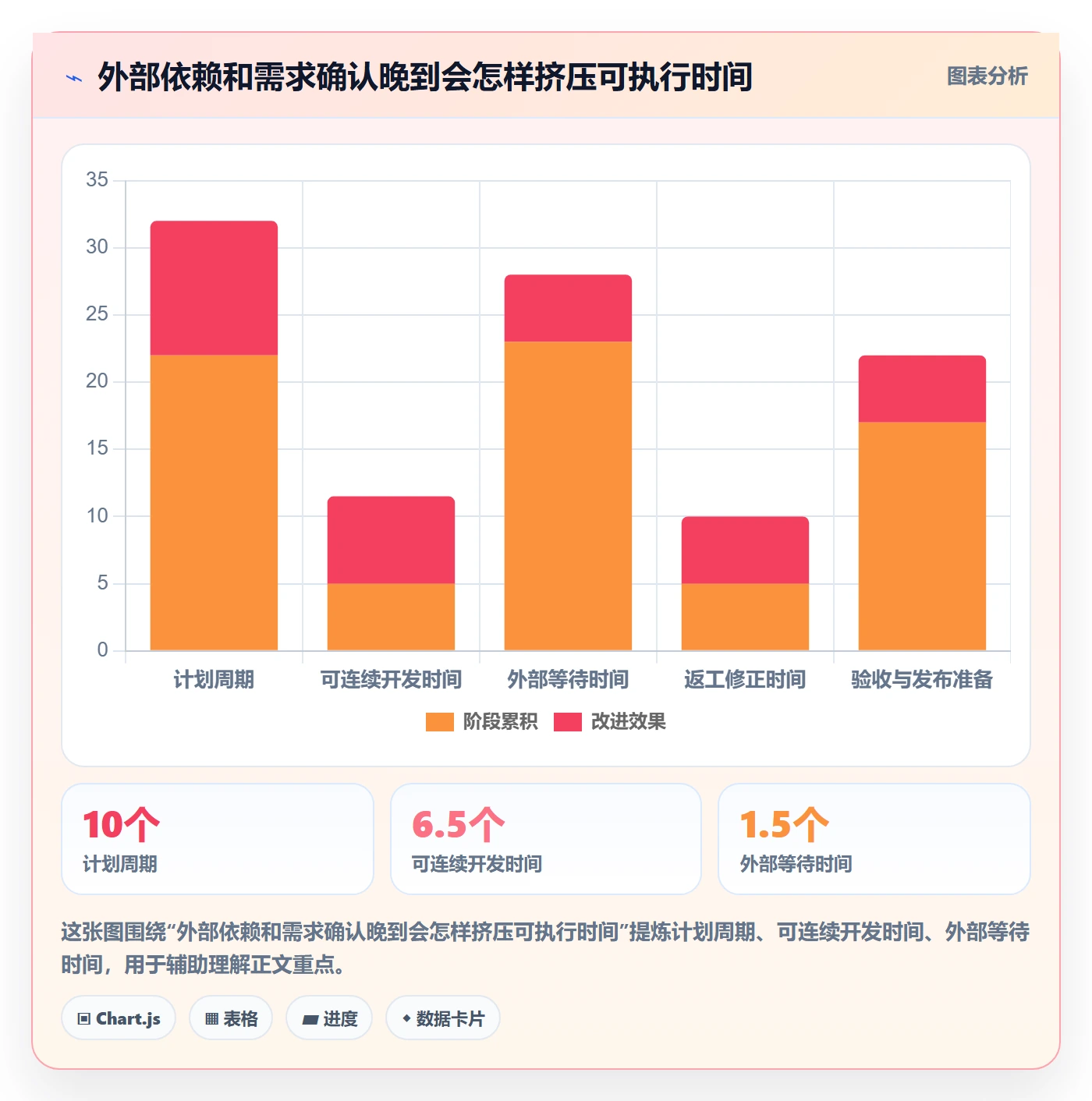 迭代计划最佳实践:项目负责人迭代管理风险控制,常见问题