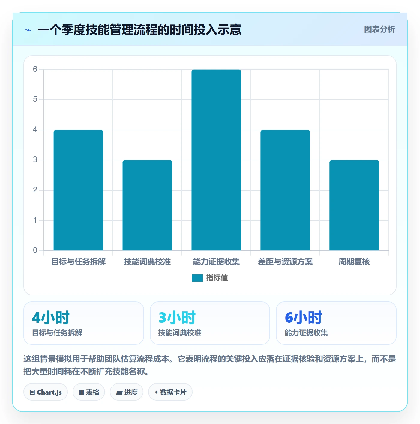 技能管理方法大全：产品经理资源管理流程优化落地清单