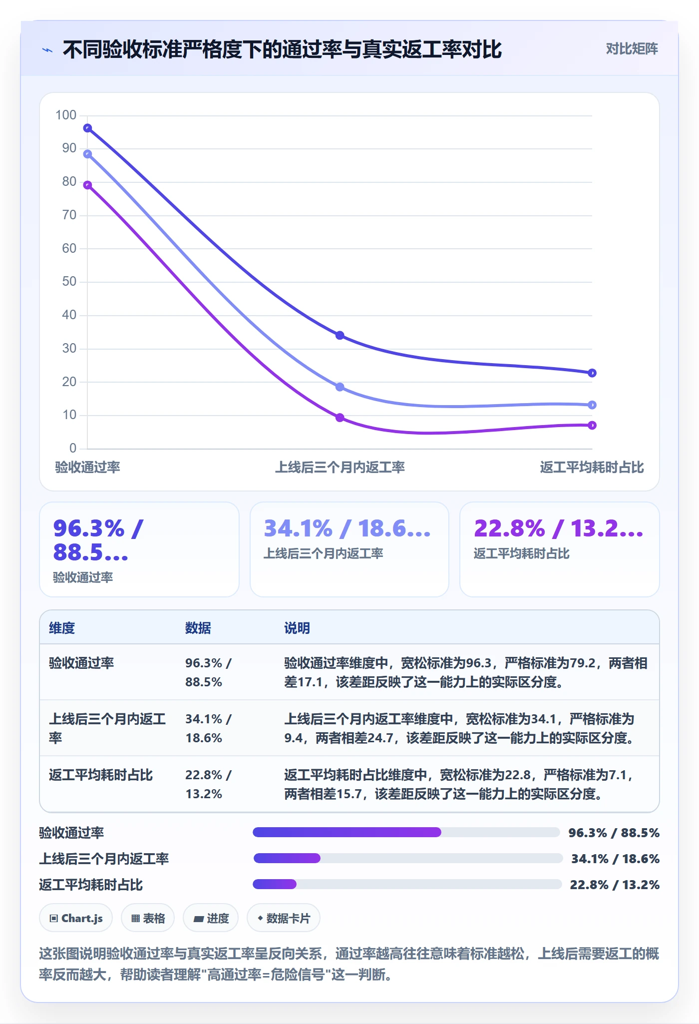 返工最佳实践：管理层任务验收数据分析，常见问题