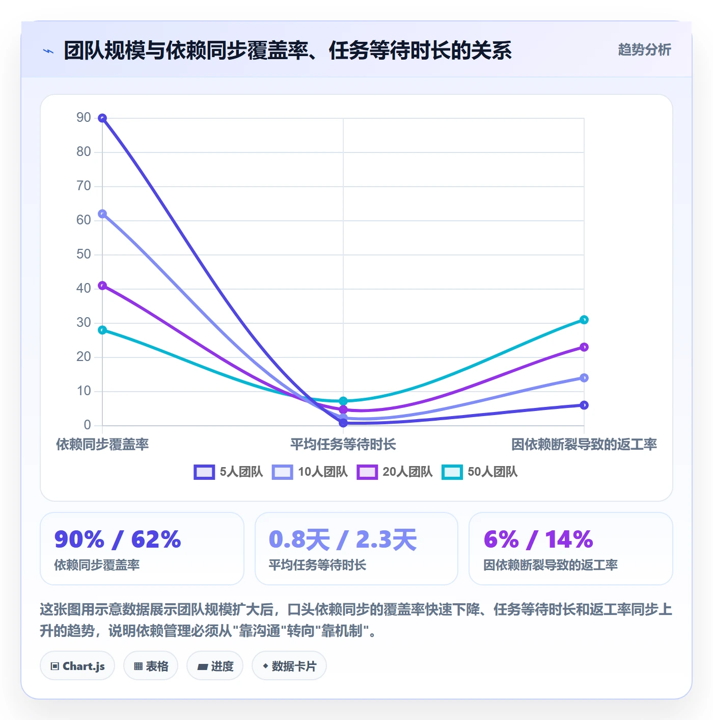 前置任务实操方法：企业管理者提升任务依赖效率的入门指南方法与模板