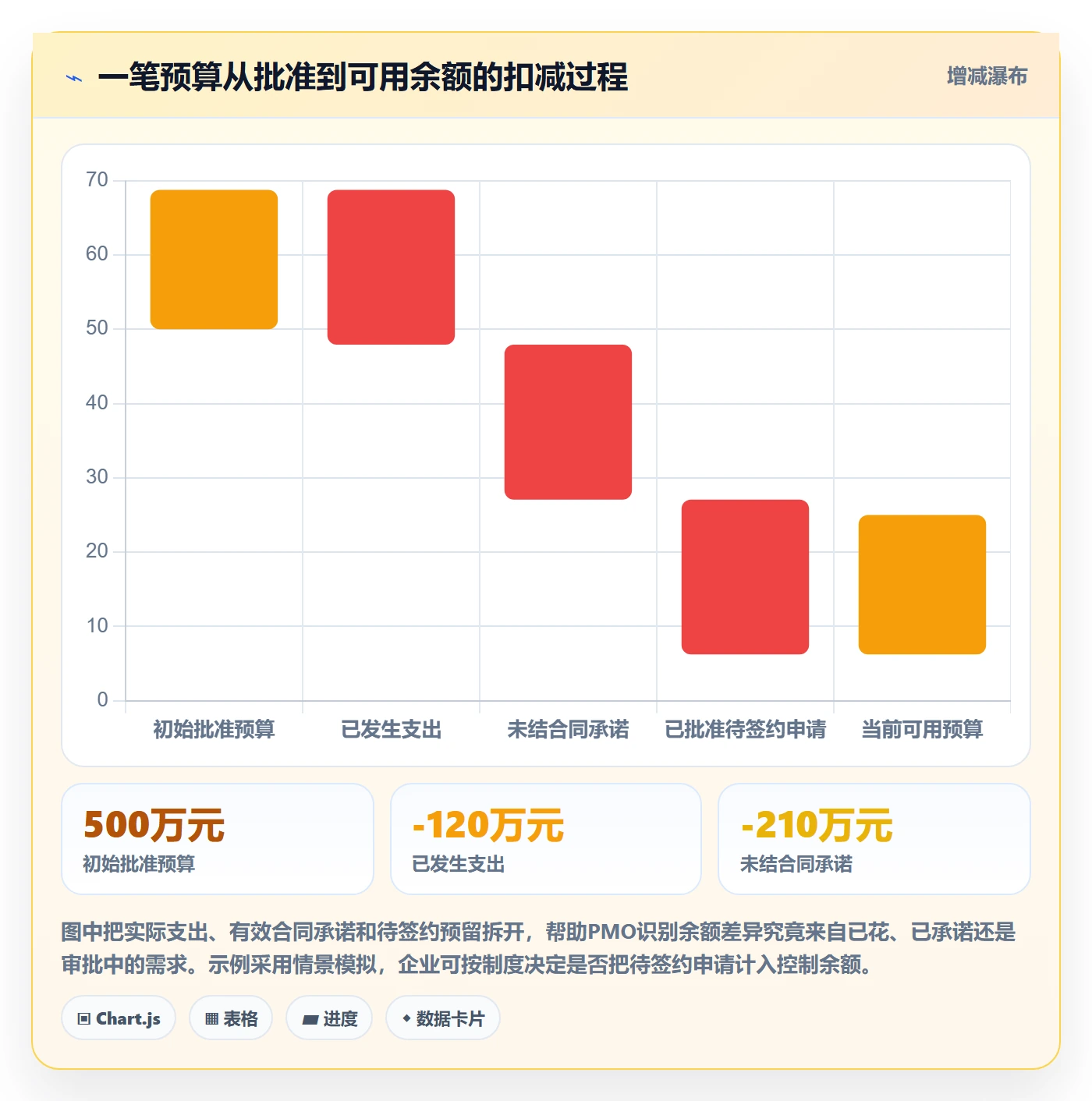 预算占用实操方法：PMO提升预算管理效率的流程优化方法与模板