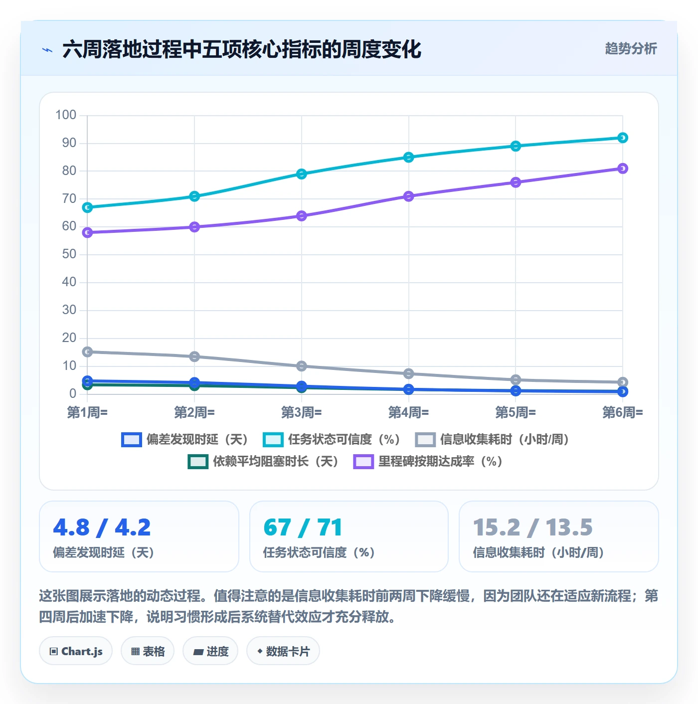 动态实操方法：项目经理提升进度跟踪效率的落地方案方法与模板