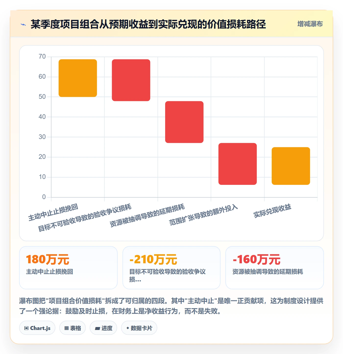 项目目标流程与规范:企业管理者项目立项制度设计关键指标