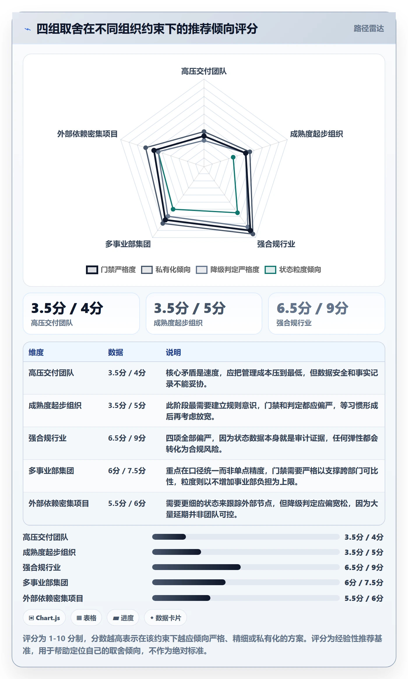 节点状态落地方案:企业管理者开展里程碑的最佳实践案例解析