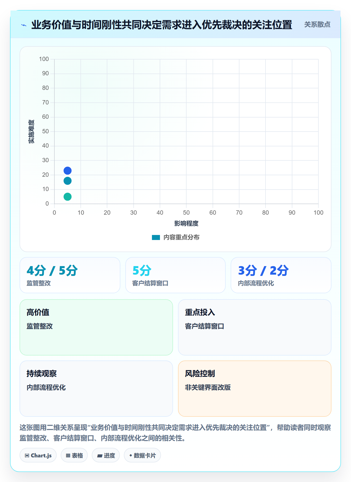 资源冲突管理方法大全:企业管理者人力资源计划最佳实践落地清单