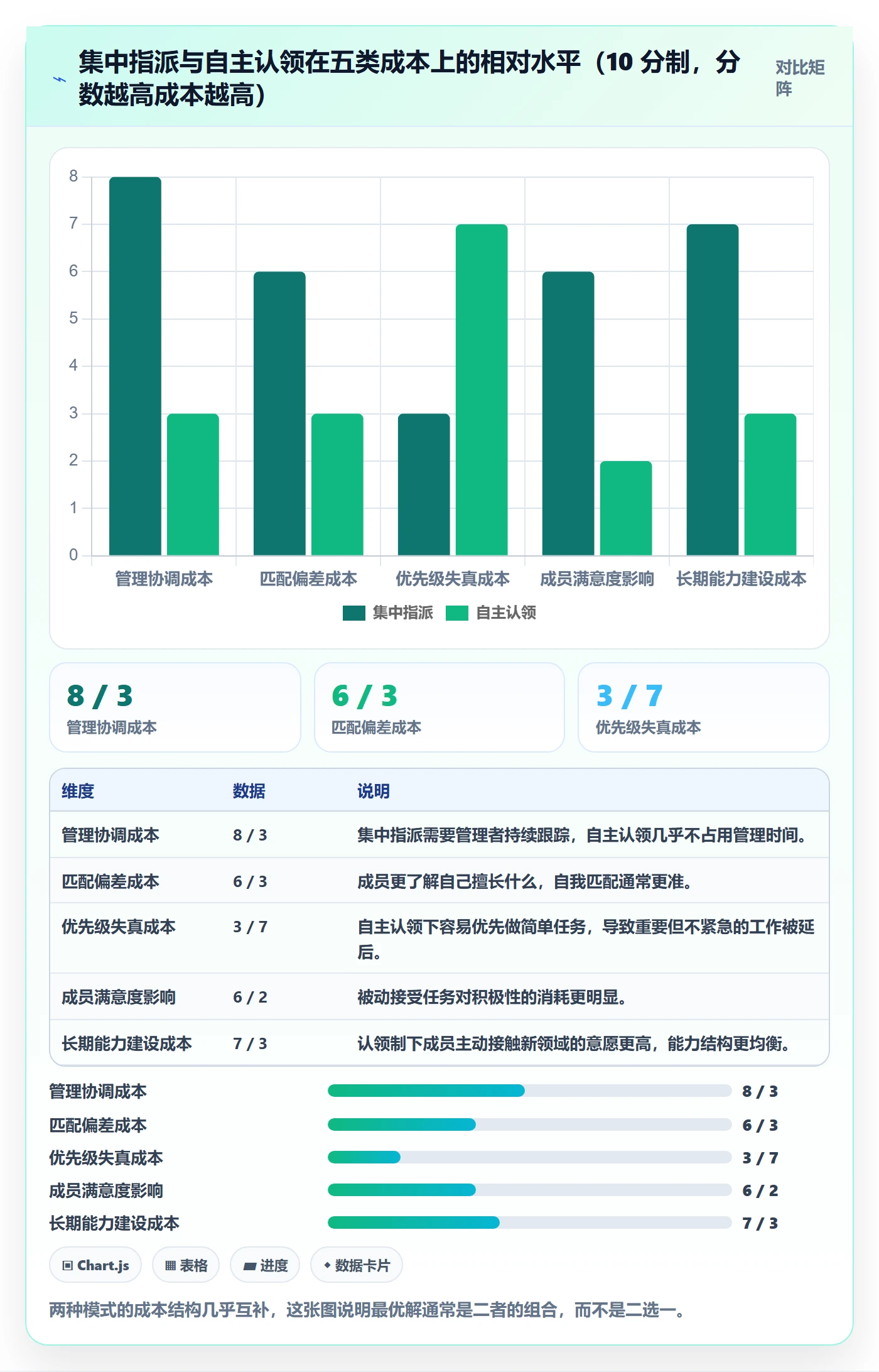 指派最佳实践:项目成员任务分派协同管理,常见问题