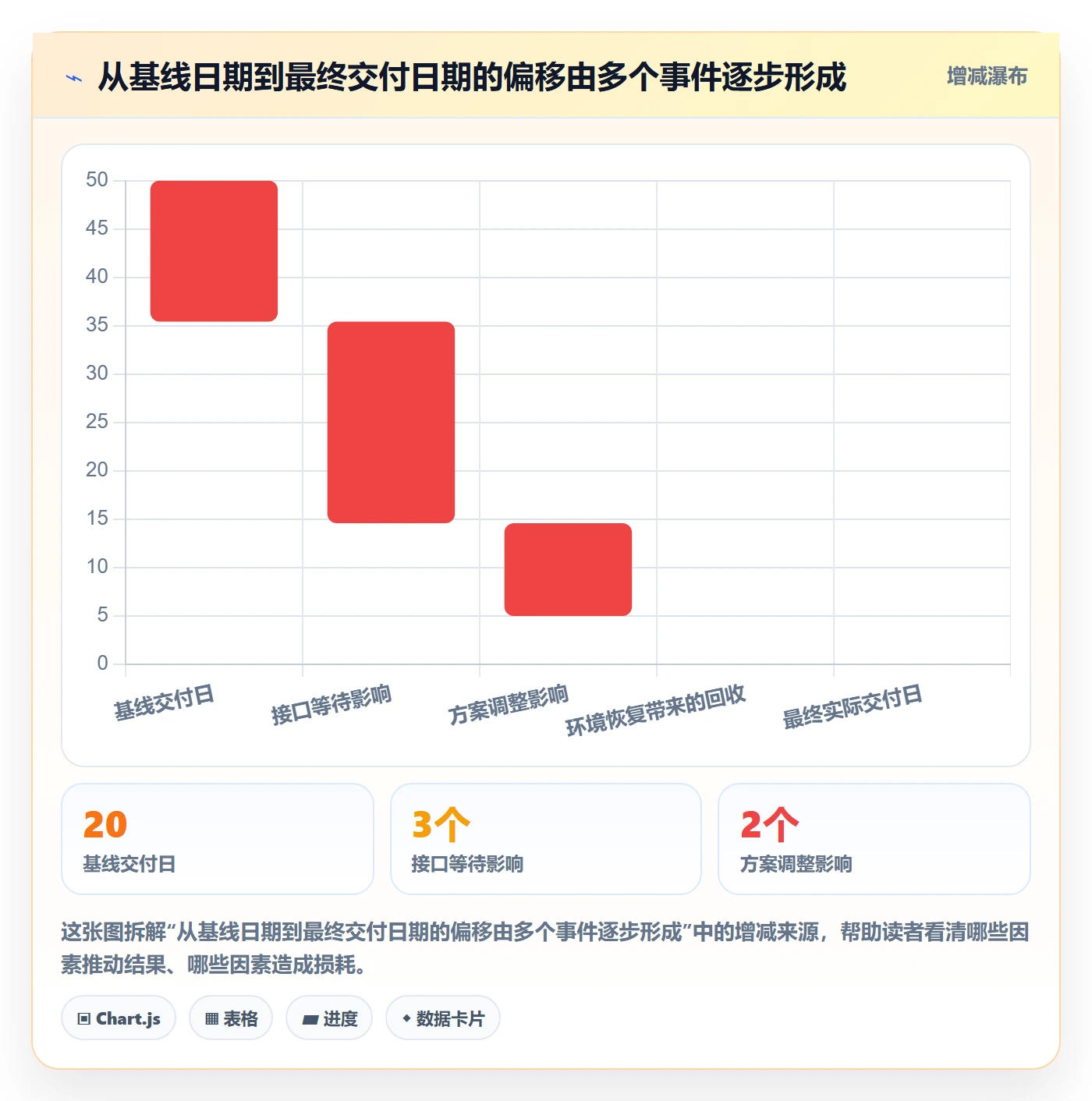 延期天数怎么做?研发团队实操方法:延期管理从0到1