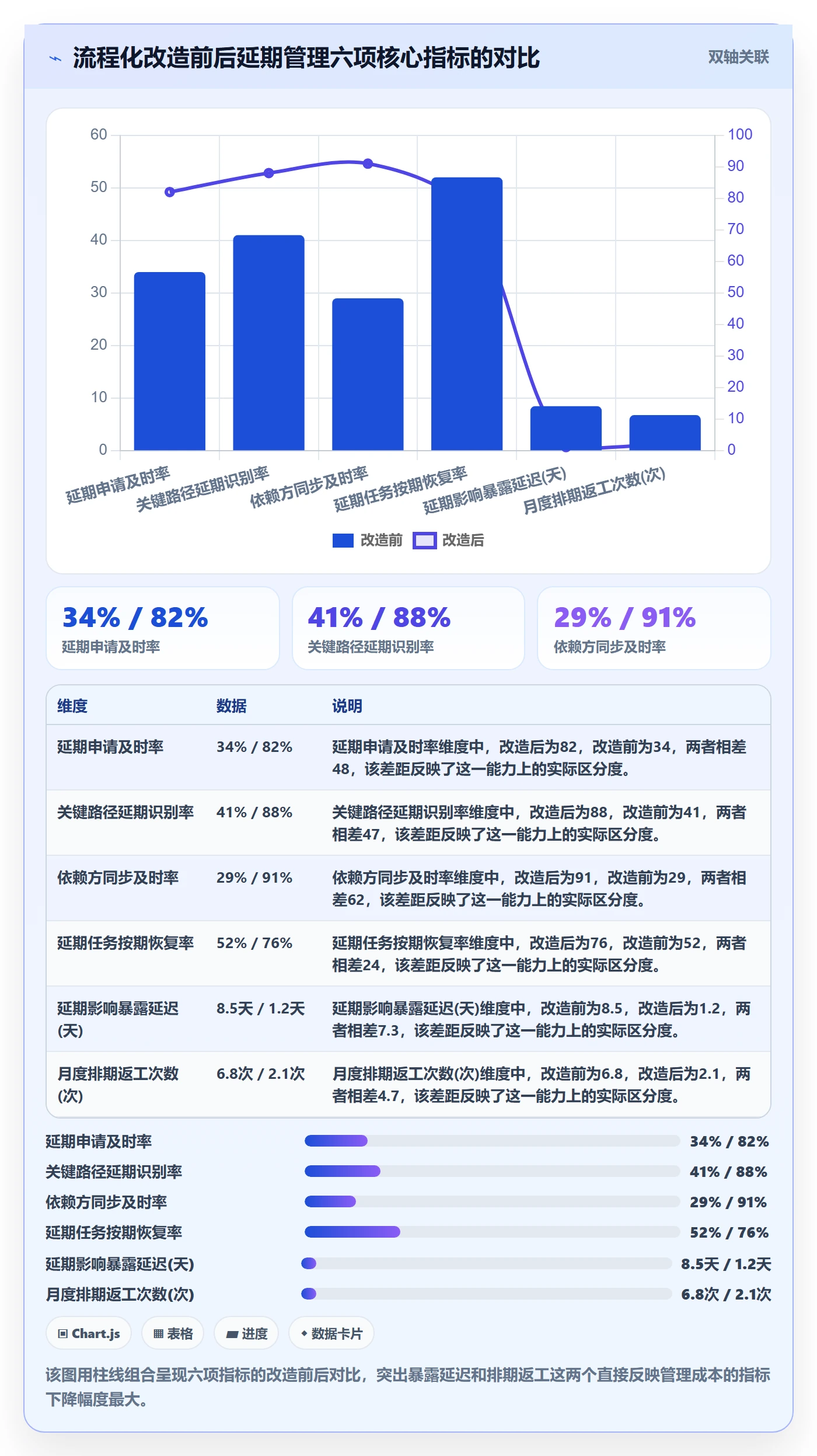 延期流程与规范：项目成员任务执行实操方法关键指标