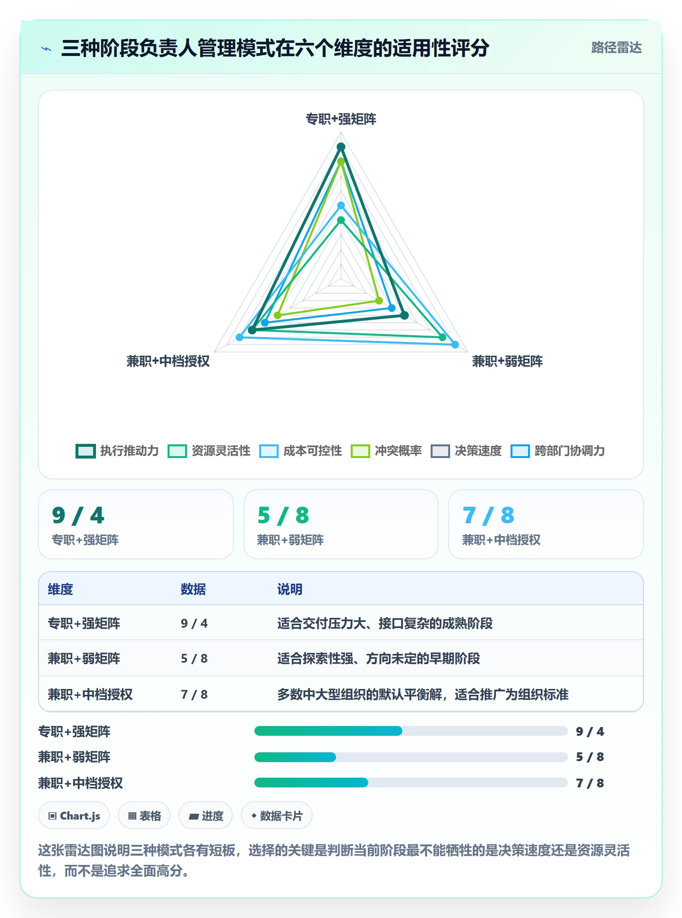 阶段负责人管理方法大全：管理层项目阶段落地方案落地清单