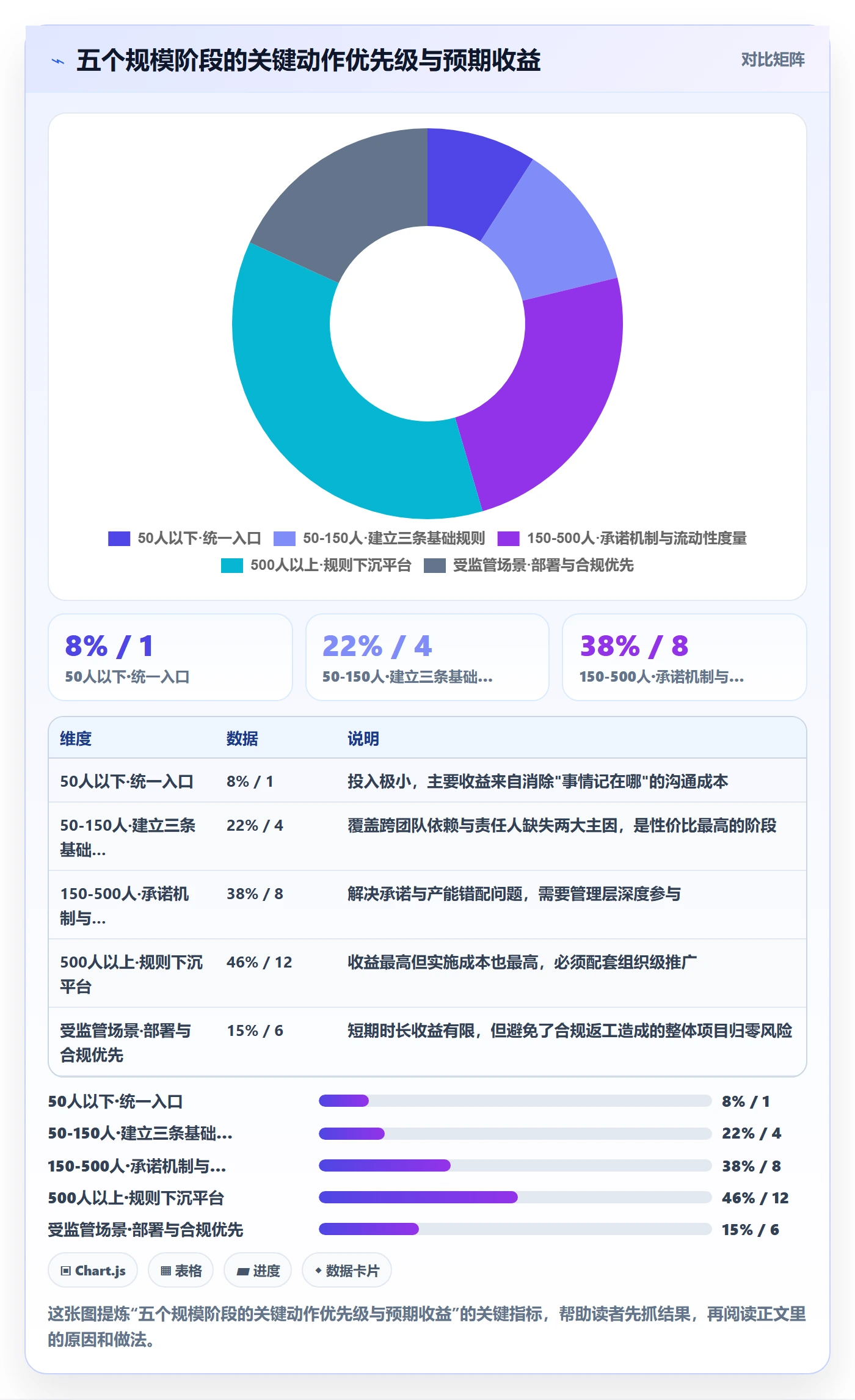 任务管理事项教程:企业管理者流程优化,避坑指南