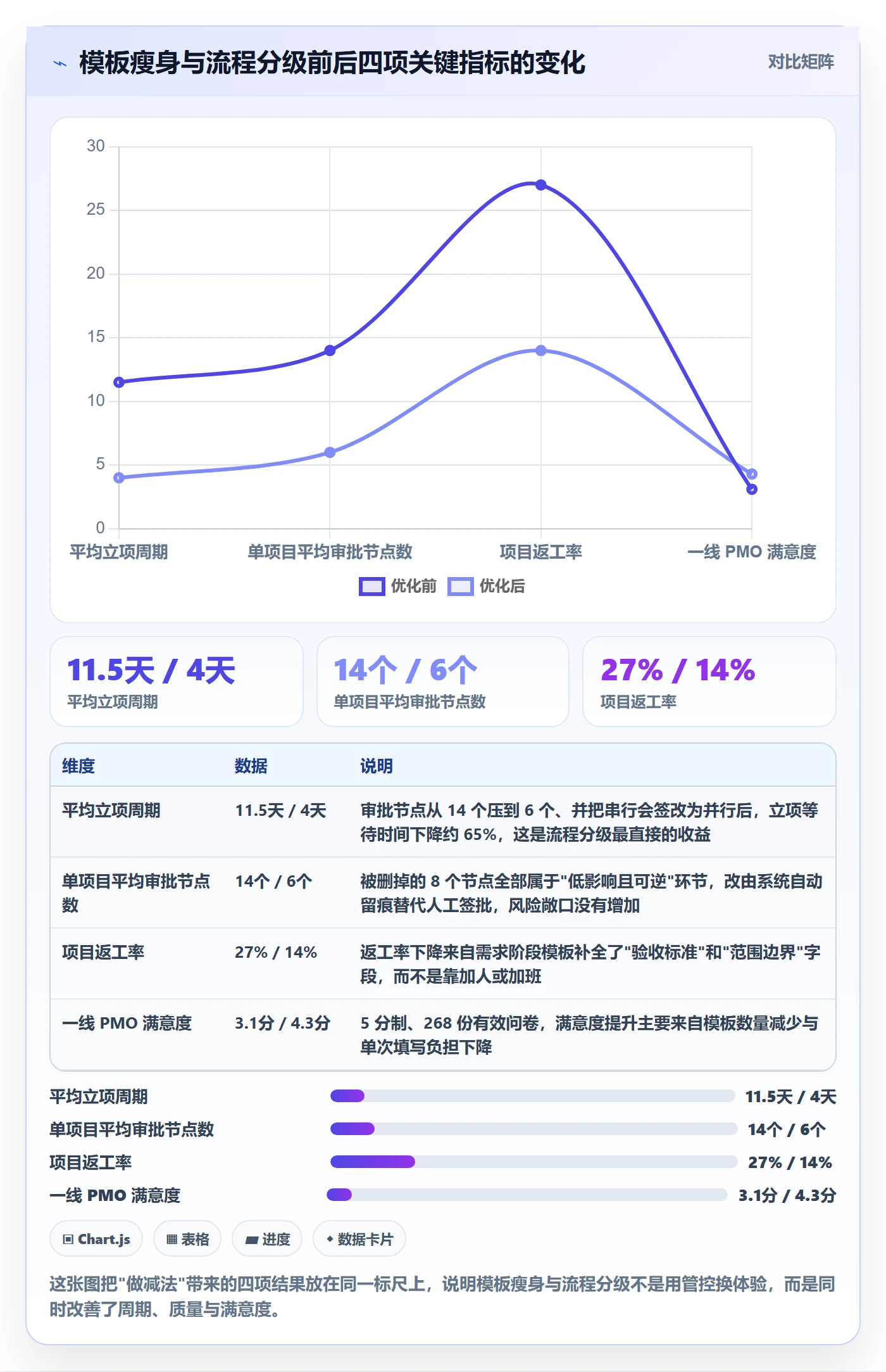 标准项目管理指南：PMO如何做好项目模板，流程优化全流程