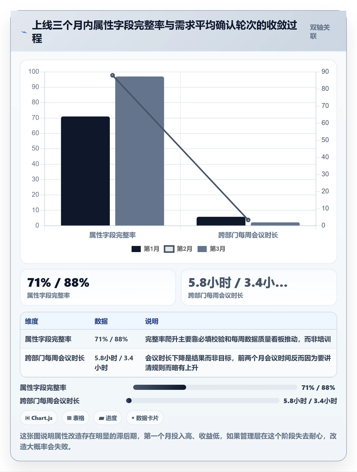 优先级管理指南:跨部门团队如何做好任务属性,实操方法全流程