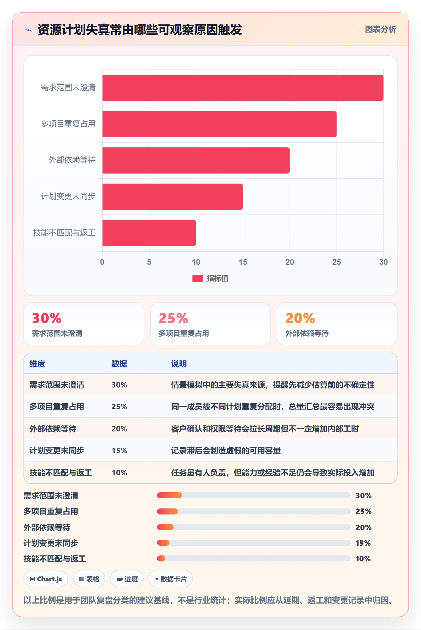 资源管理技能教程:实施团队实操方法,避坑指南
