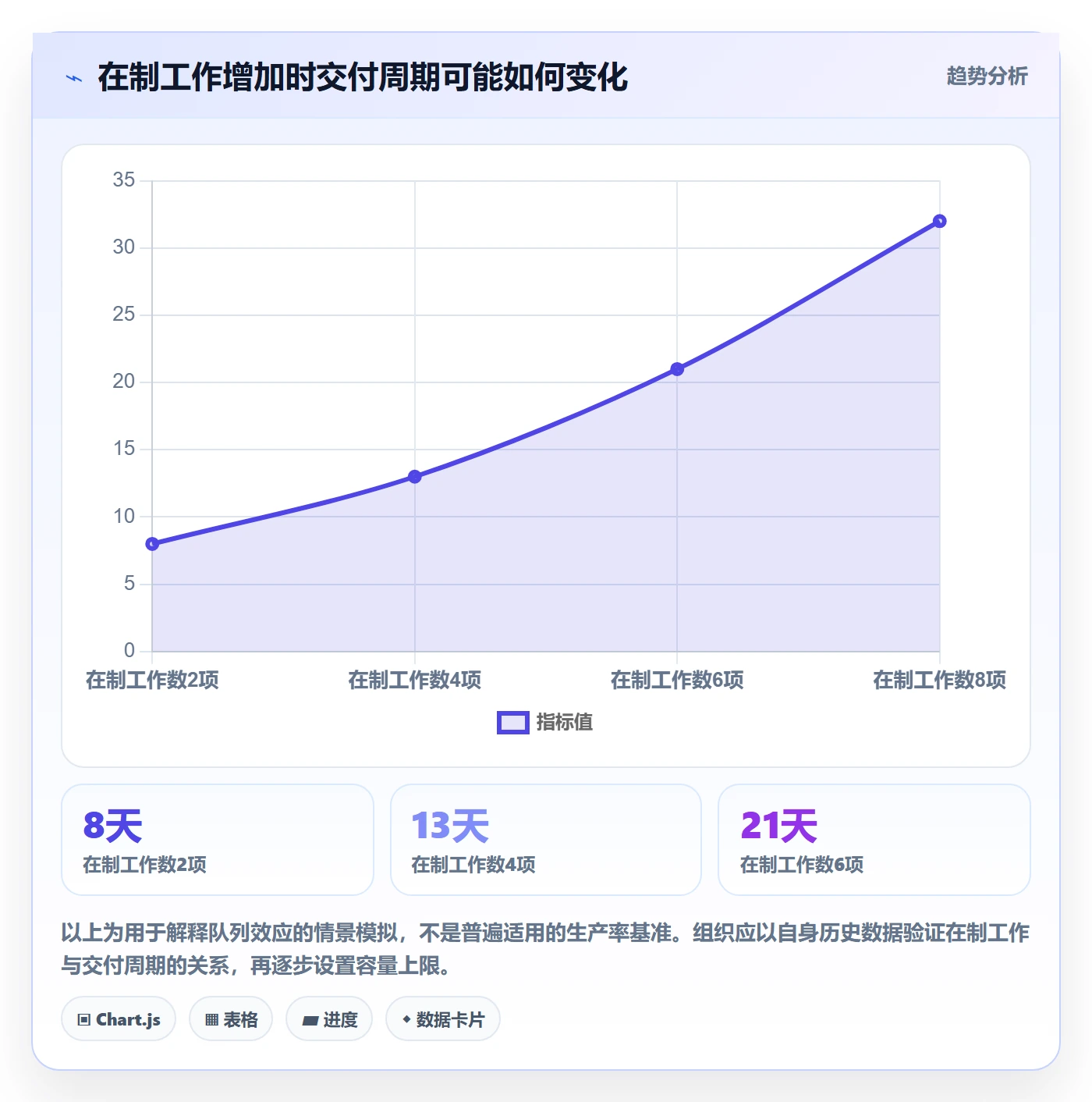 敏捷管理指南:管理层如何做好敏捷项目,效率提升全流程