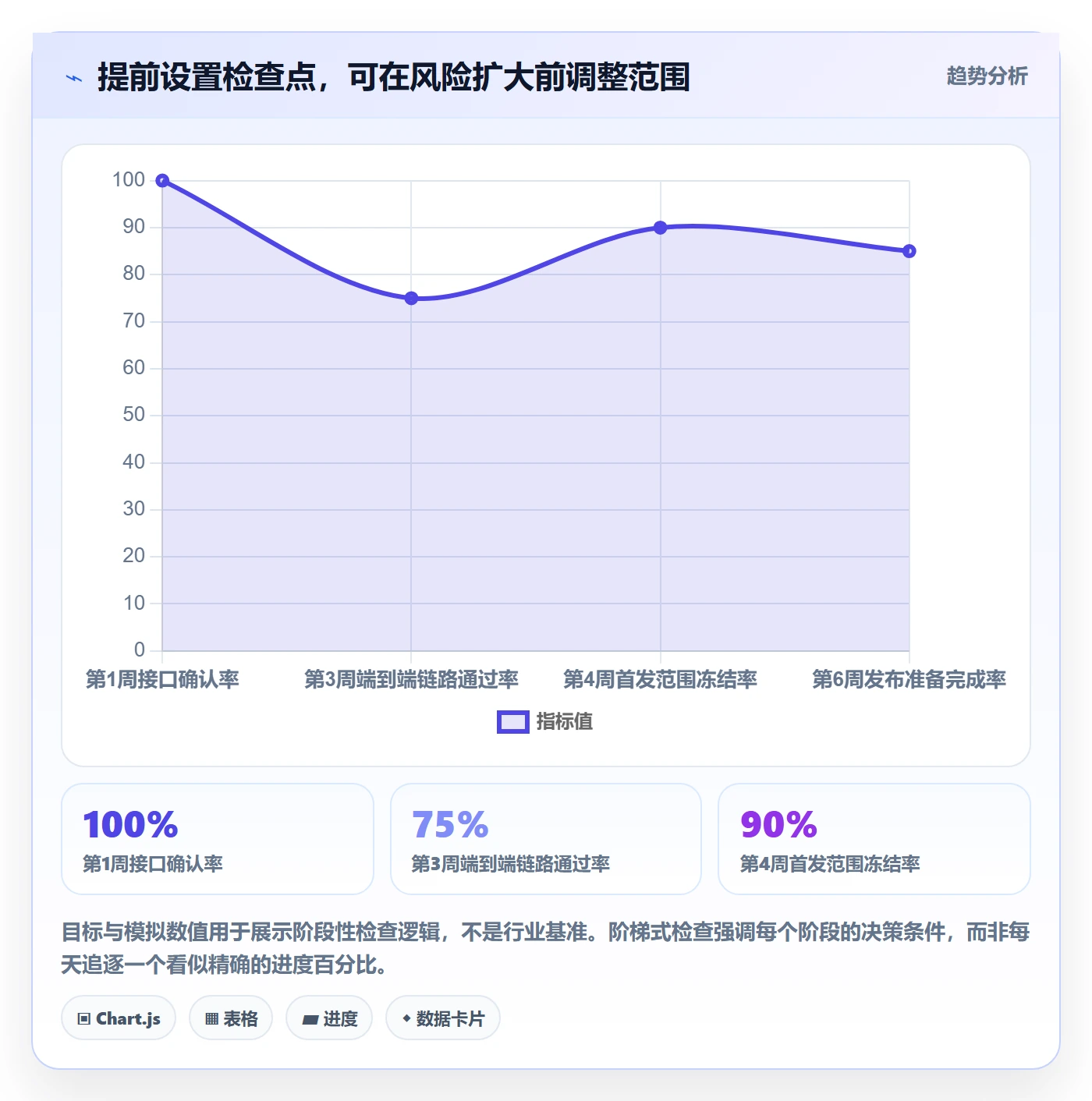 开发周期管理指南：项目负责人如何做好需求排期，实操方法全流程
