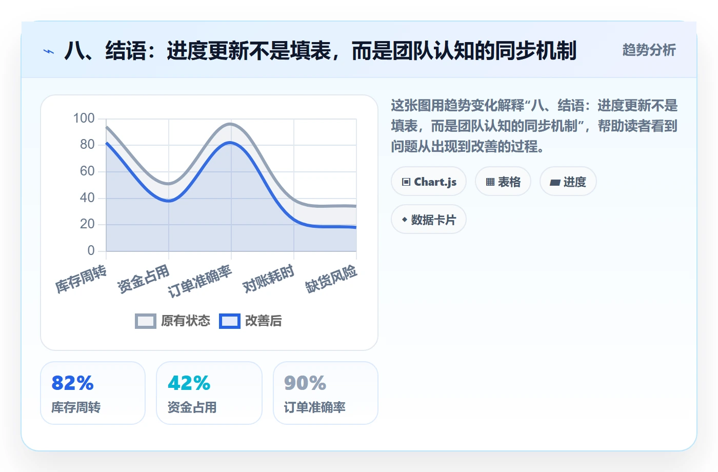八、结语：进度更新不是填表，而是团队认知的同步机制