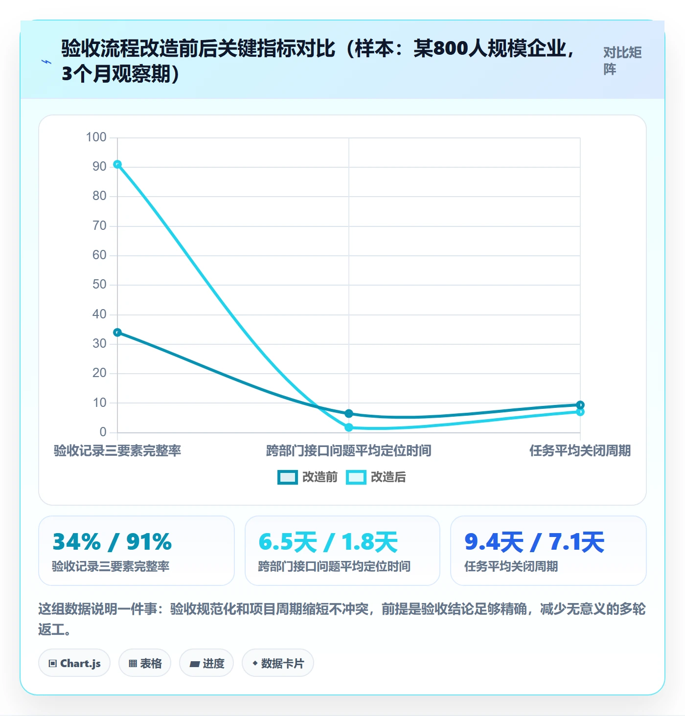 提交最佳实践:项目负责人任务验收入门指南,常见问题