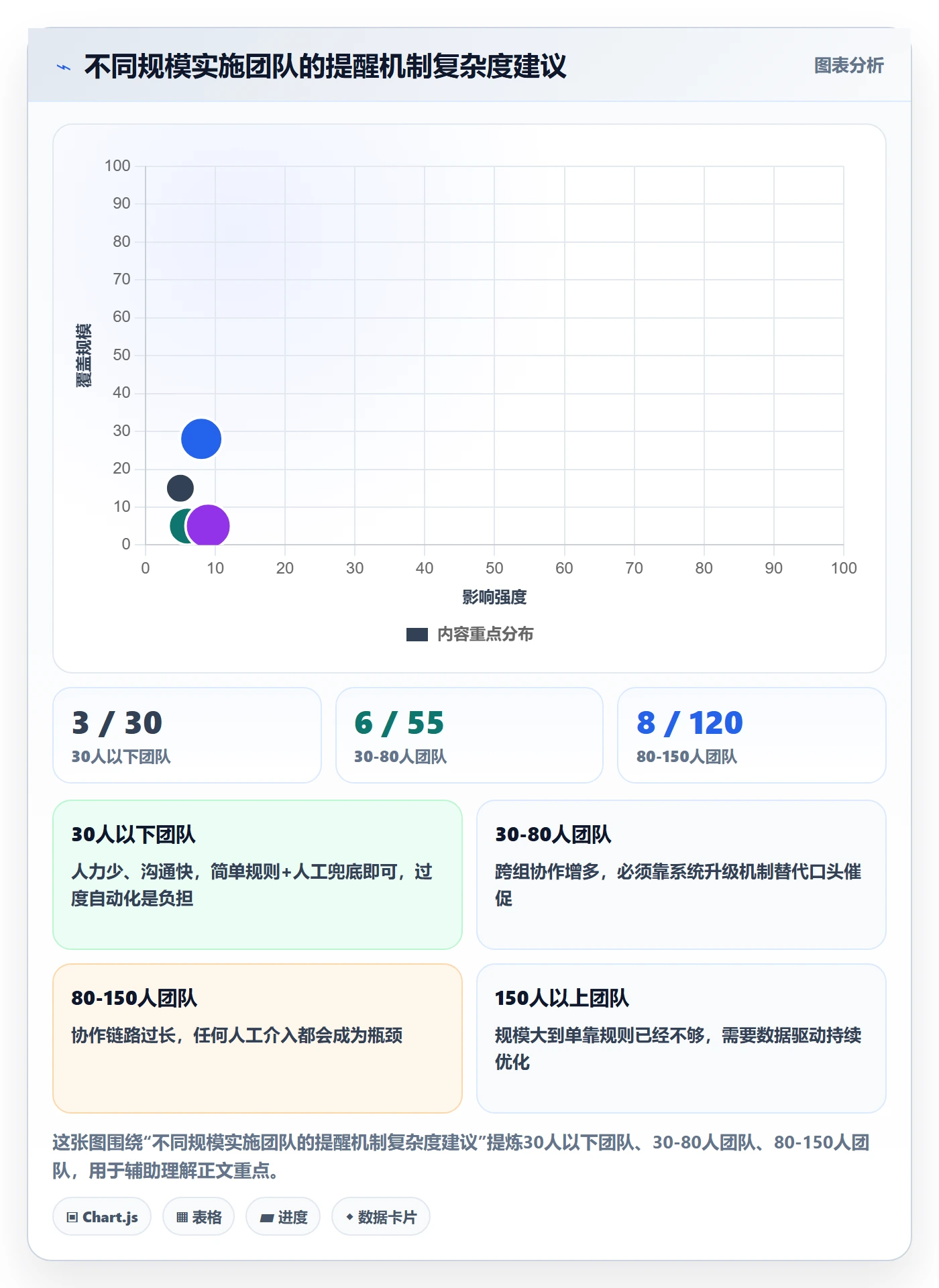 任务提醒超期提醒教程:实施团队协同管理,避坑指南