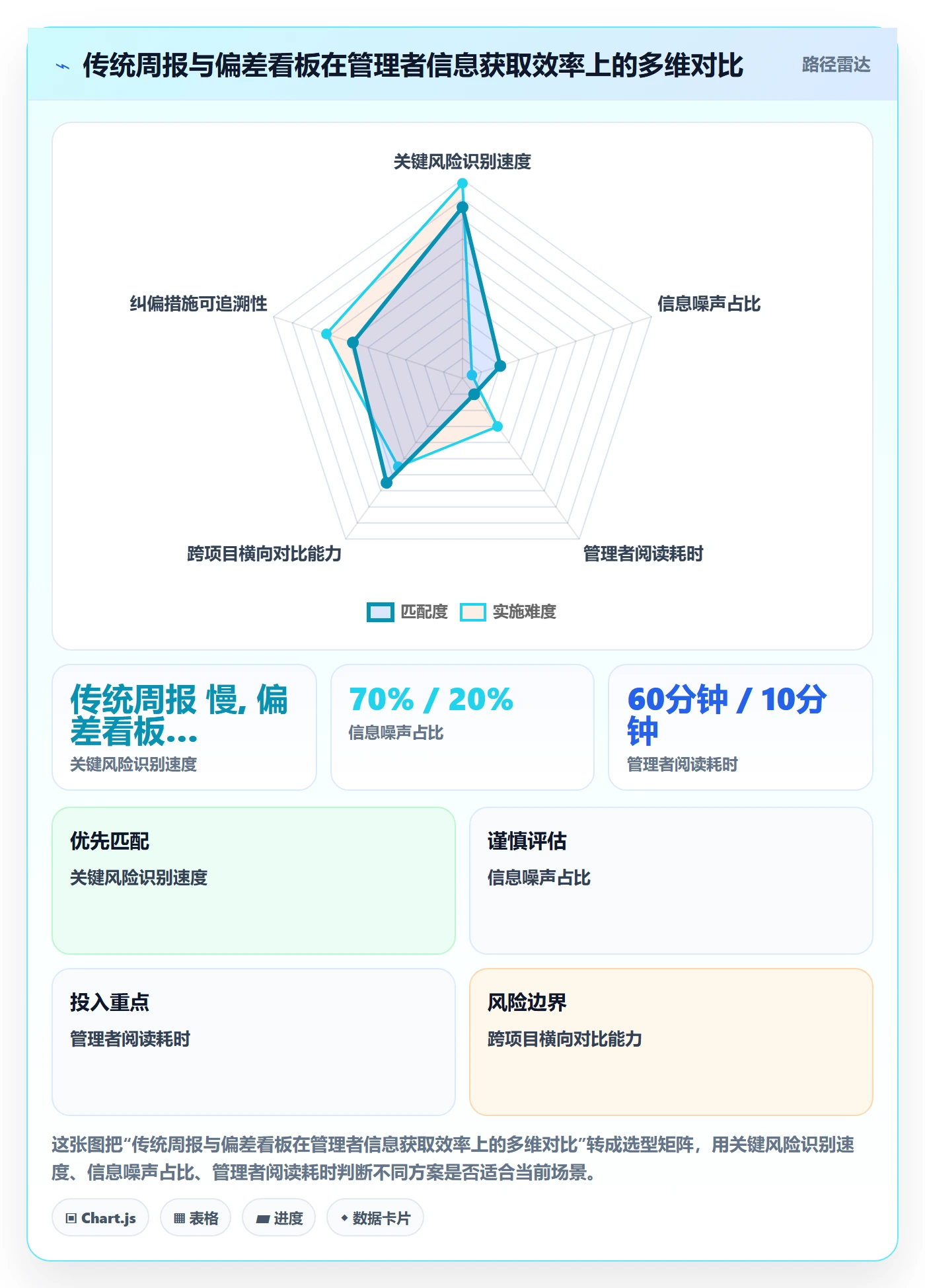 进度偏差落地方案：企业管理者开展进度管理的效率提升案例解析
