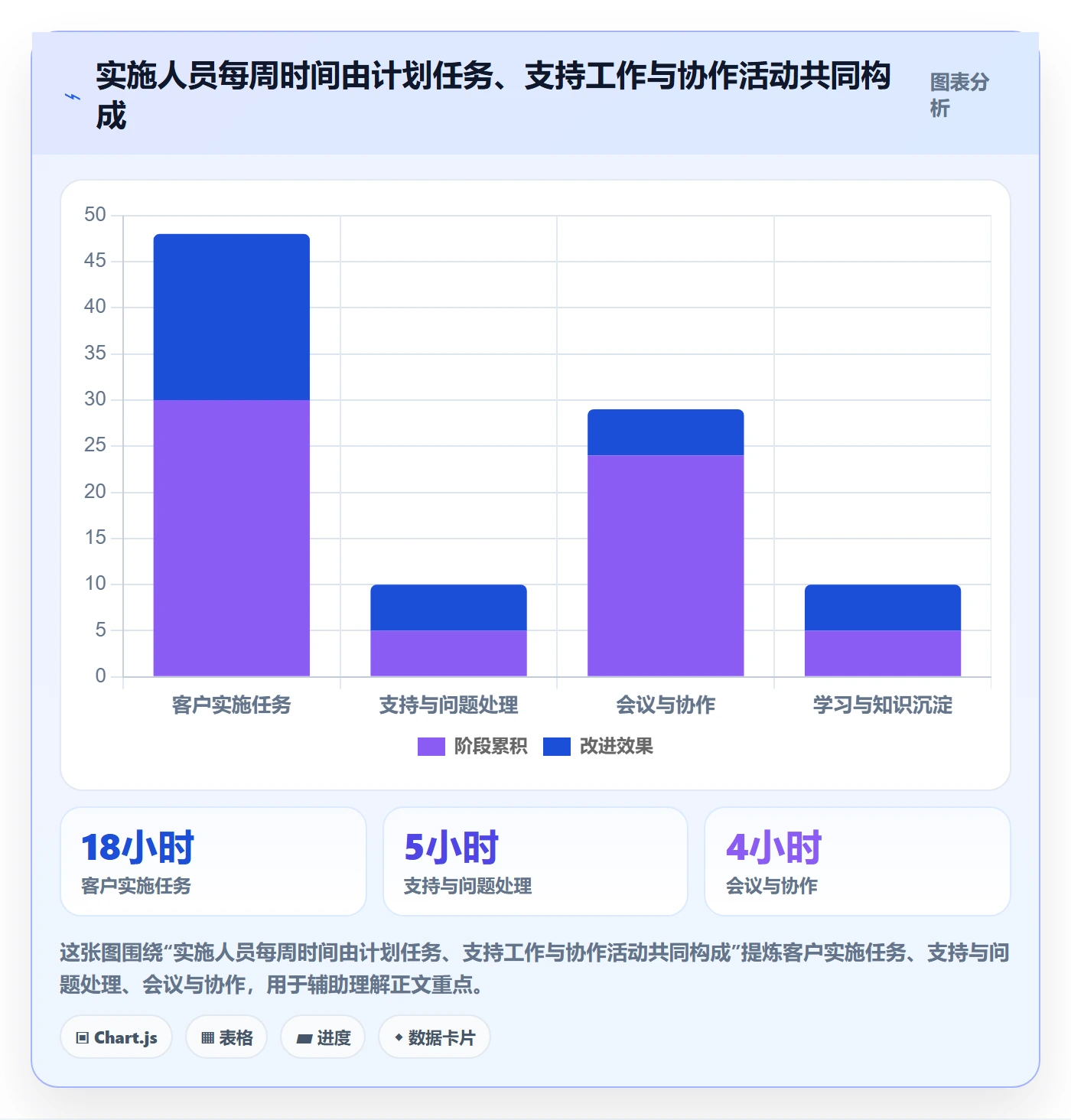 资源负载如何做好超负荷?实施团队流程优化与操作步骤