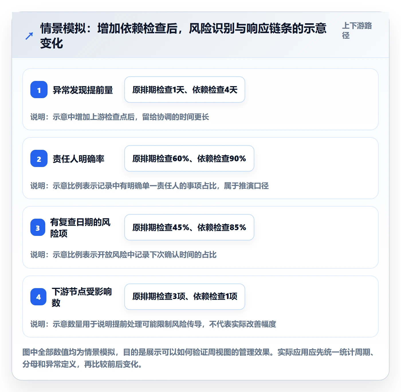 周视图怎么做？PMO风险控制：日历视图从0到1