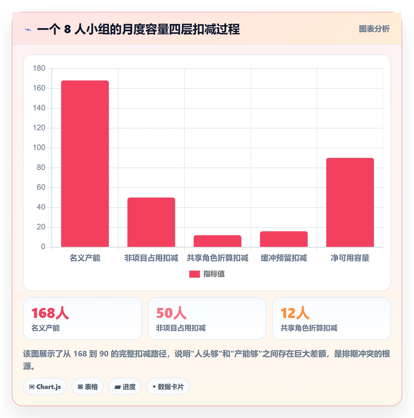 人员投入管理指南:研发团队如何做好人力资源计划,风险控制全流程