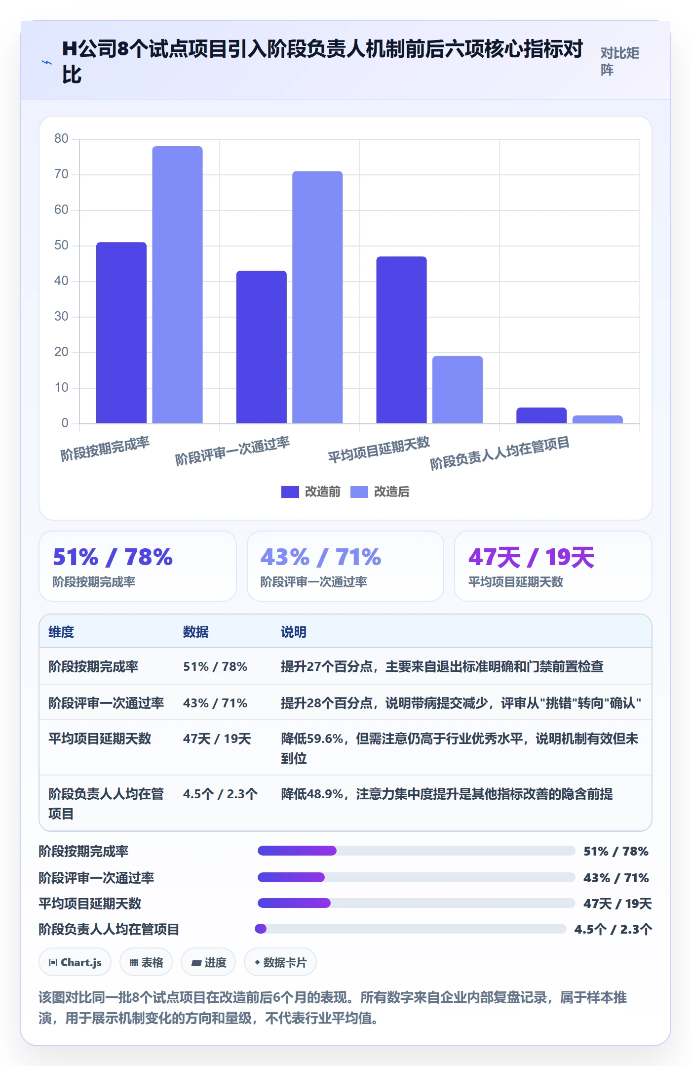 项目阶段阶段负责人教程:企业管理者落地方案,避坑指南