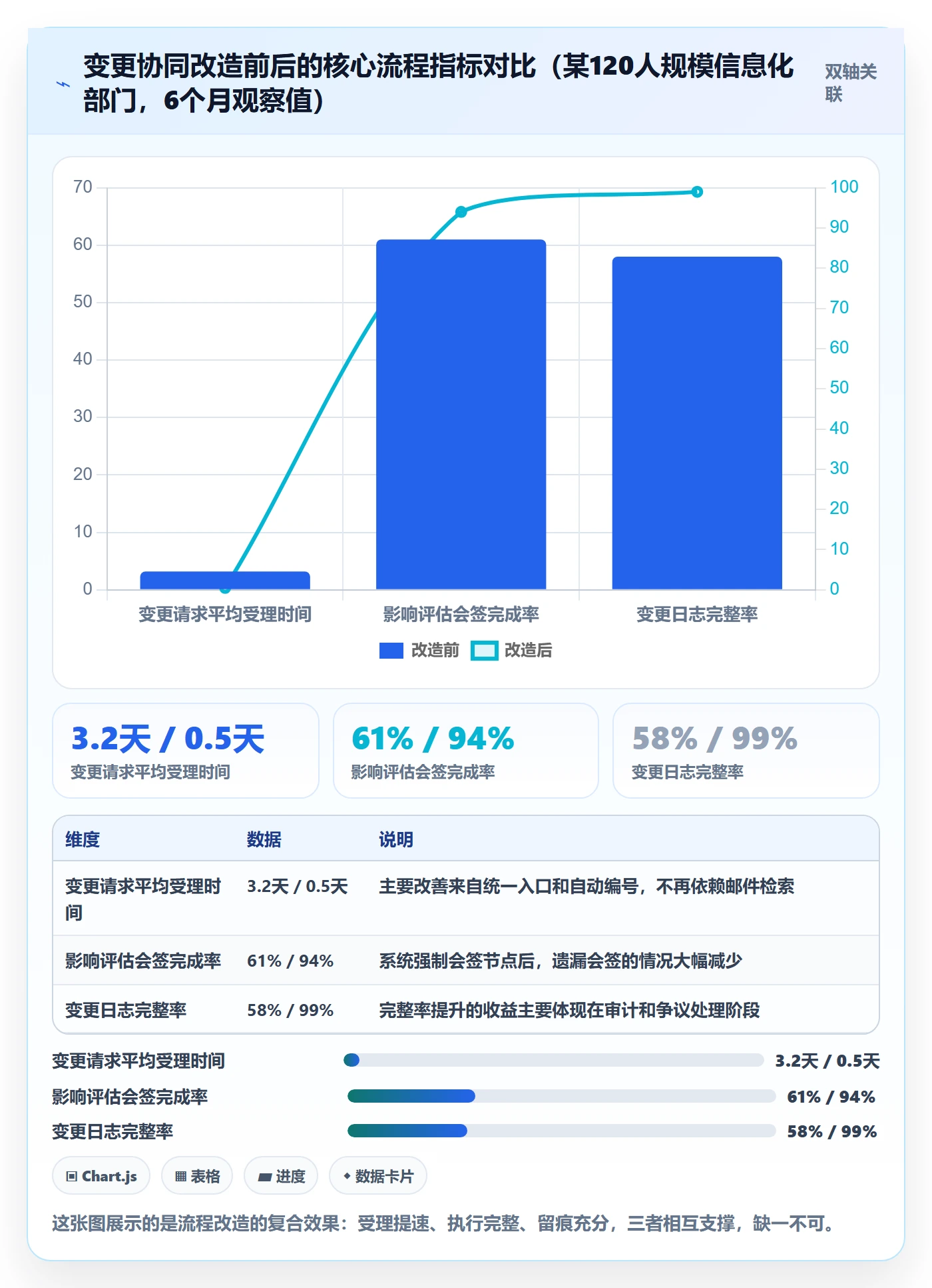 范围变更管理指南：项目经理如何做好项目范围，协同管理全流程