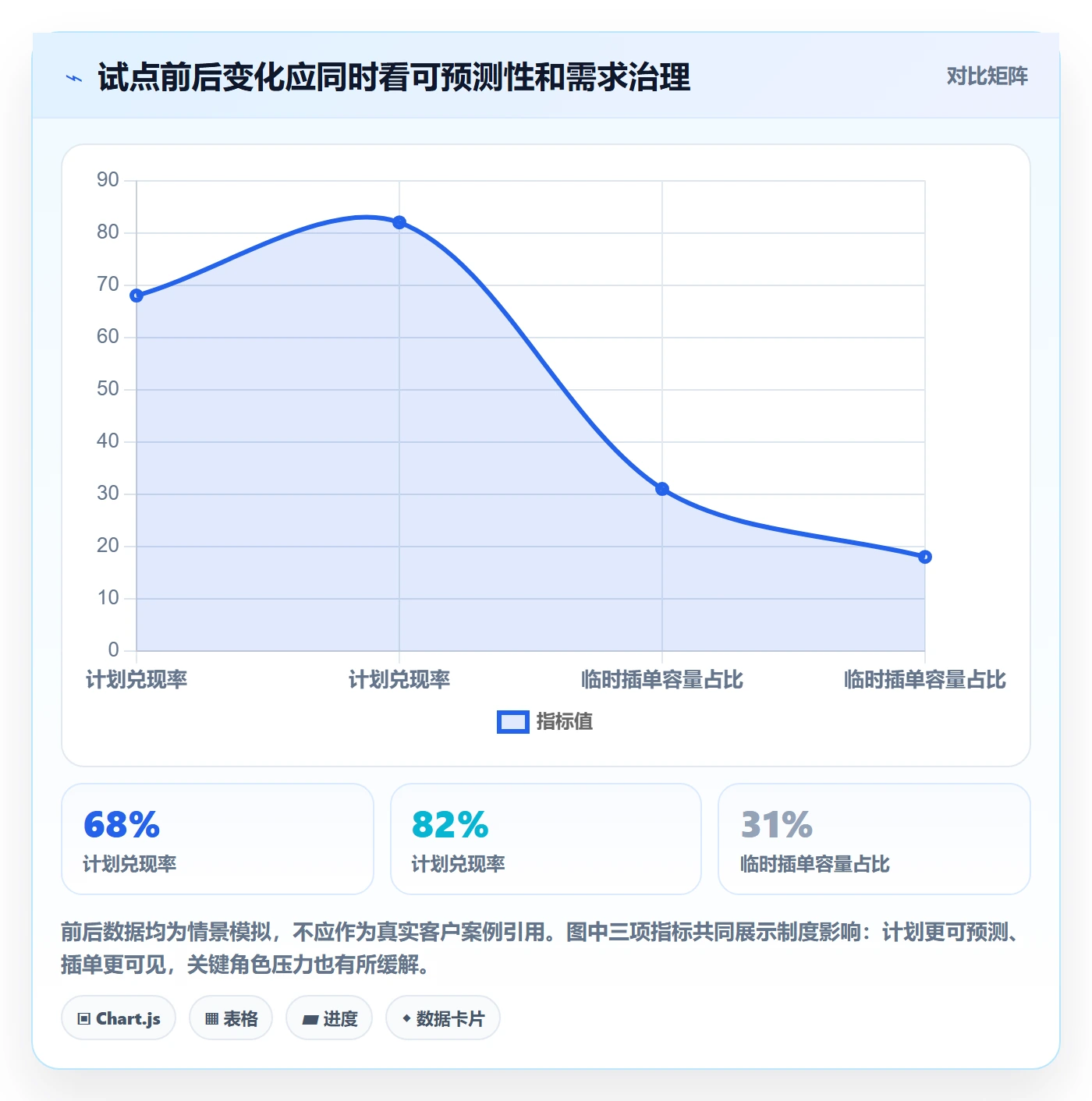资源冲突怎么做?产品经理制度设计:人力资源计划从0到1
