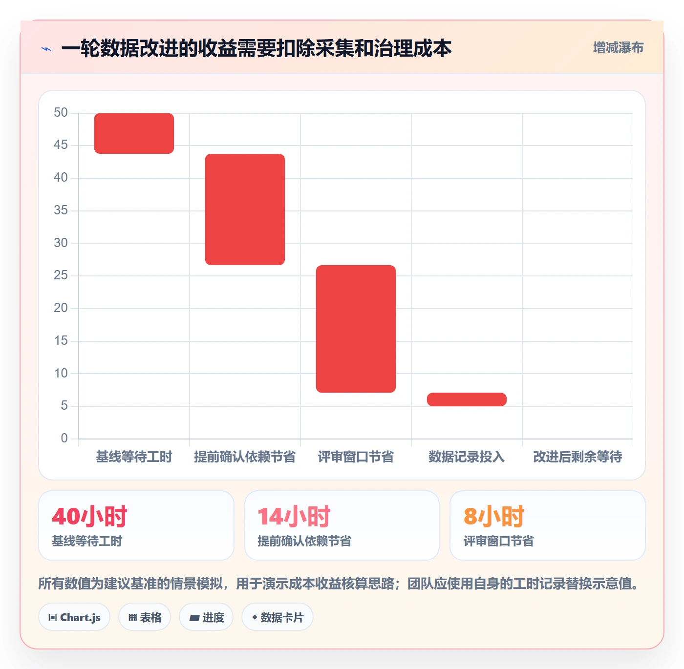 Sprint管理方法大全:项目负责人迭代管理数据分析落地清单