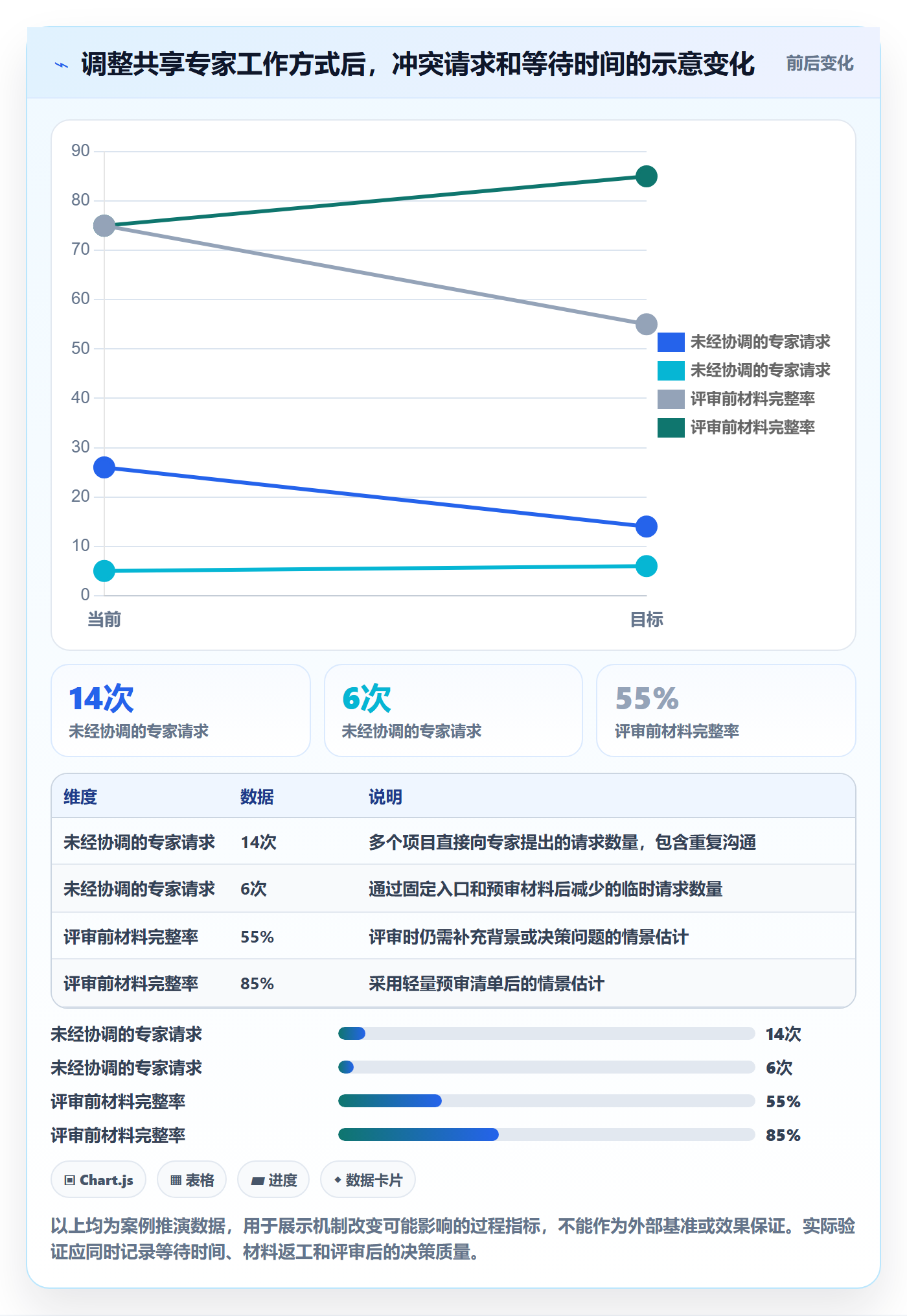 岗位最佳实践：项目成员资源管理实操方法，常见问题