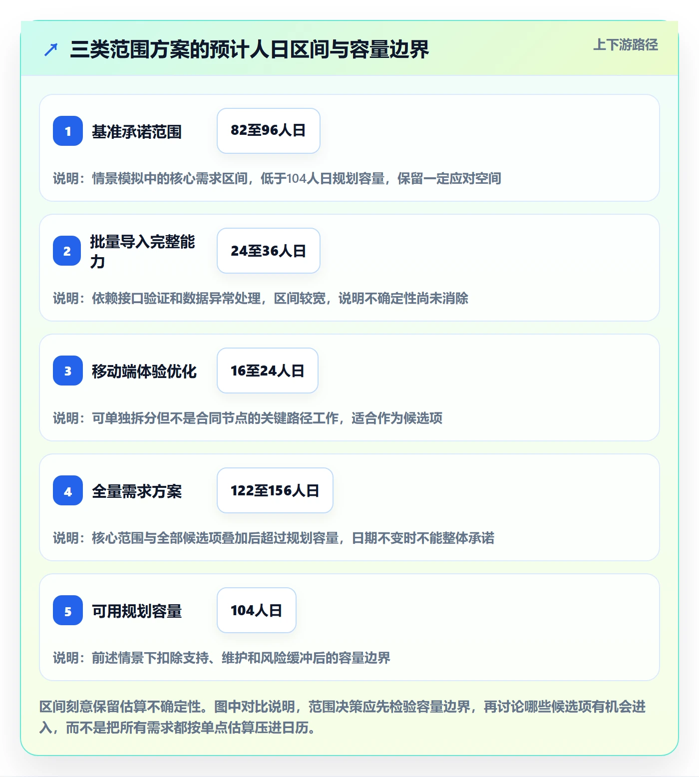需求排期如何做好版本规划?项目负责人流程优化与操作步骤