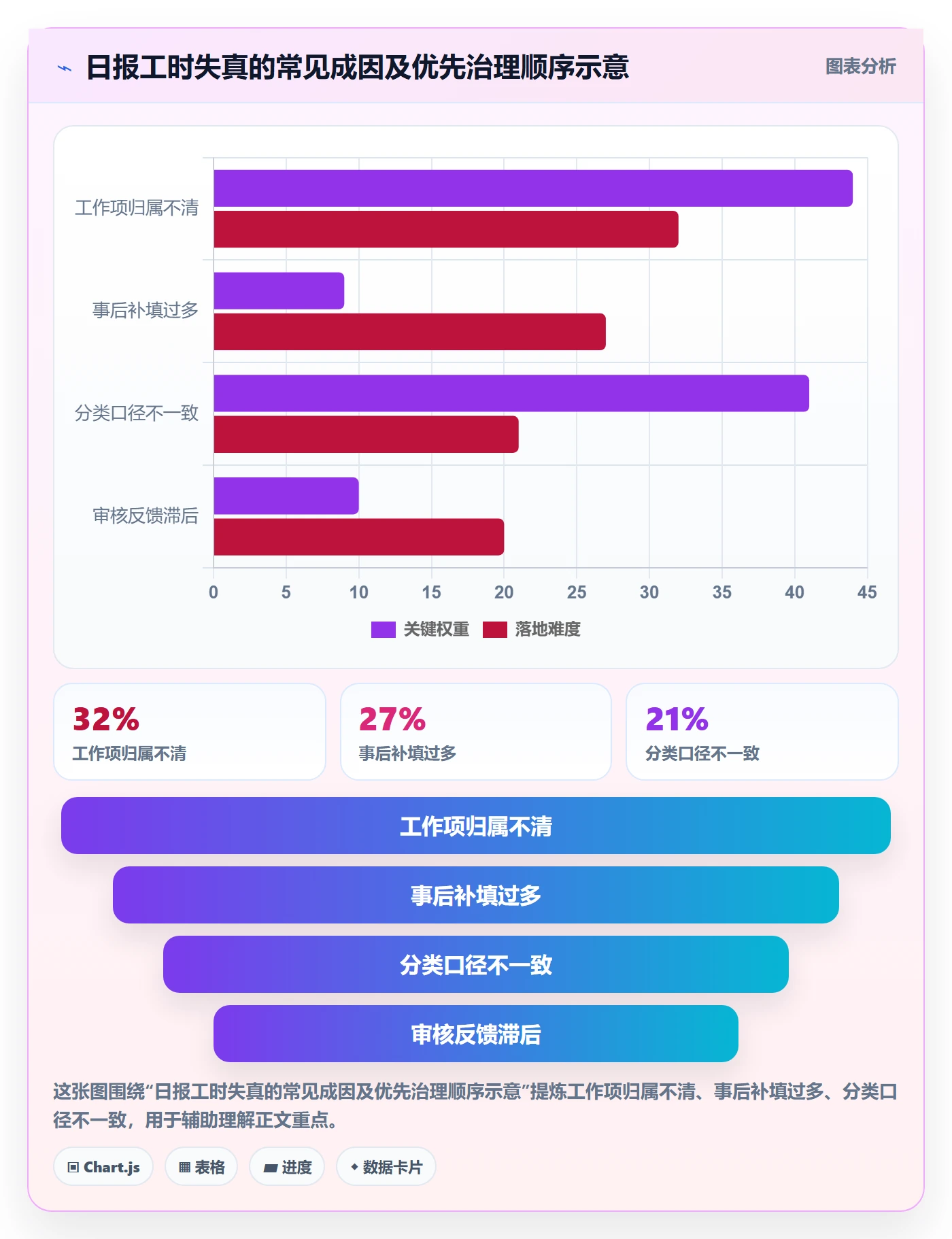 工时表如何做好日报工时?实施团队协同管理与操作步骤