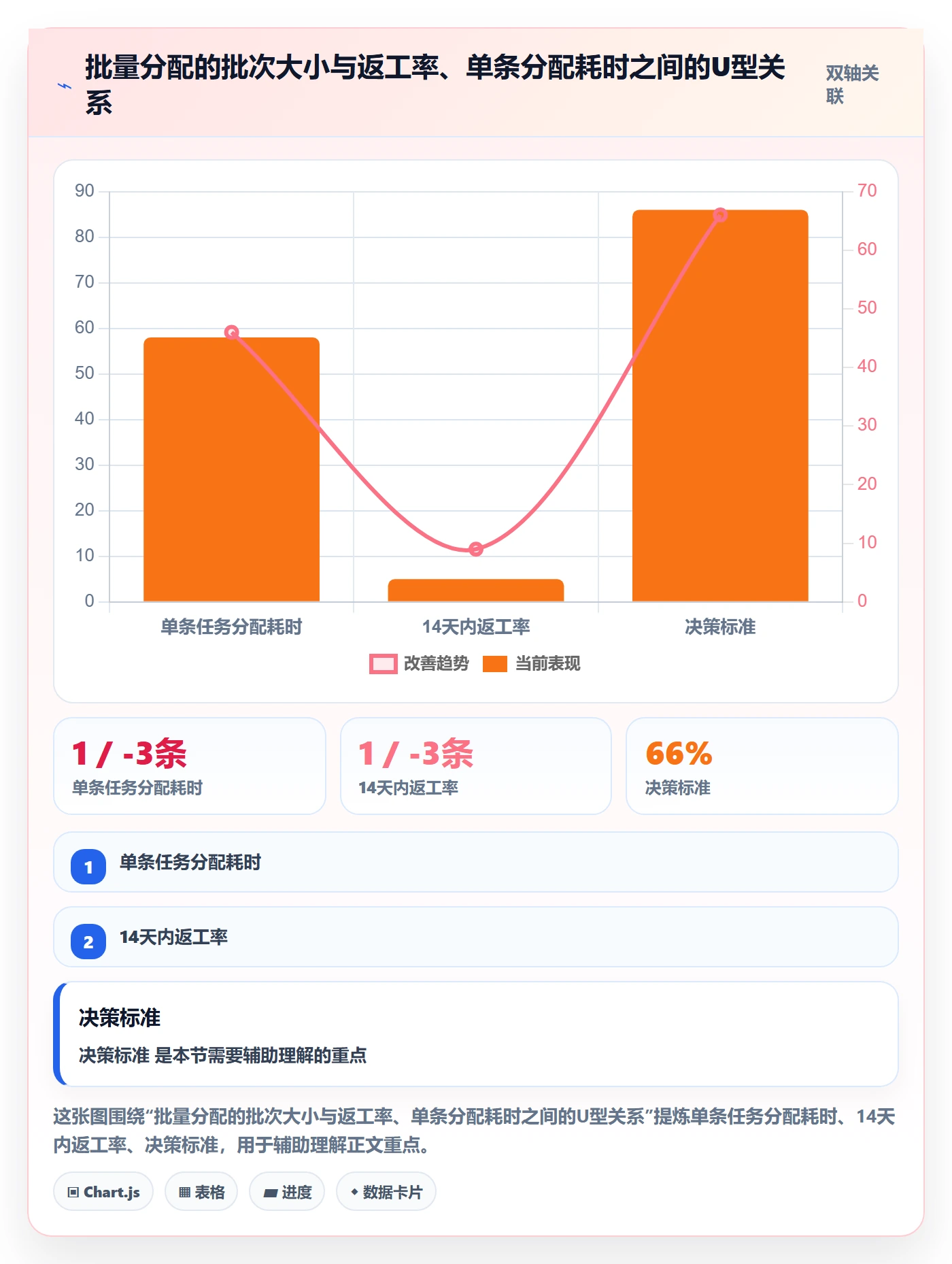 批量分配管理指南：跨部门团队如何做好任务分派，协同管理全流程