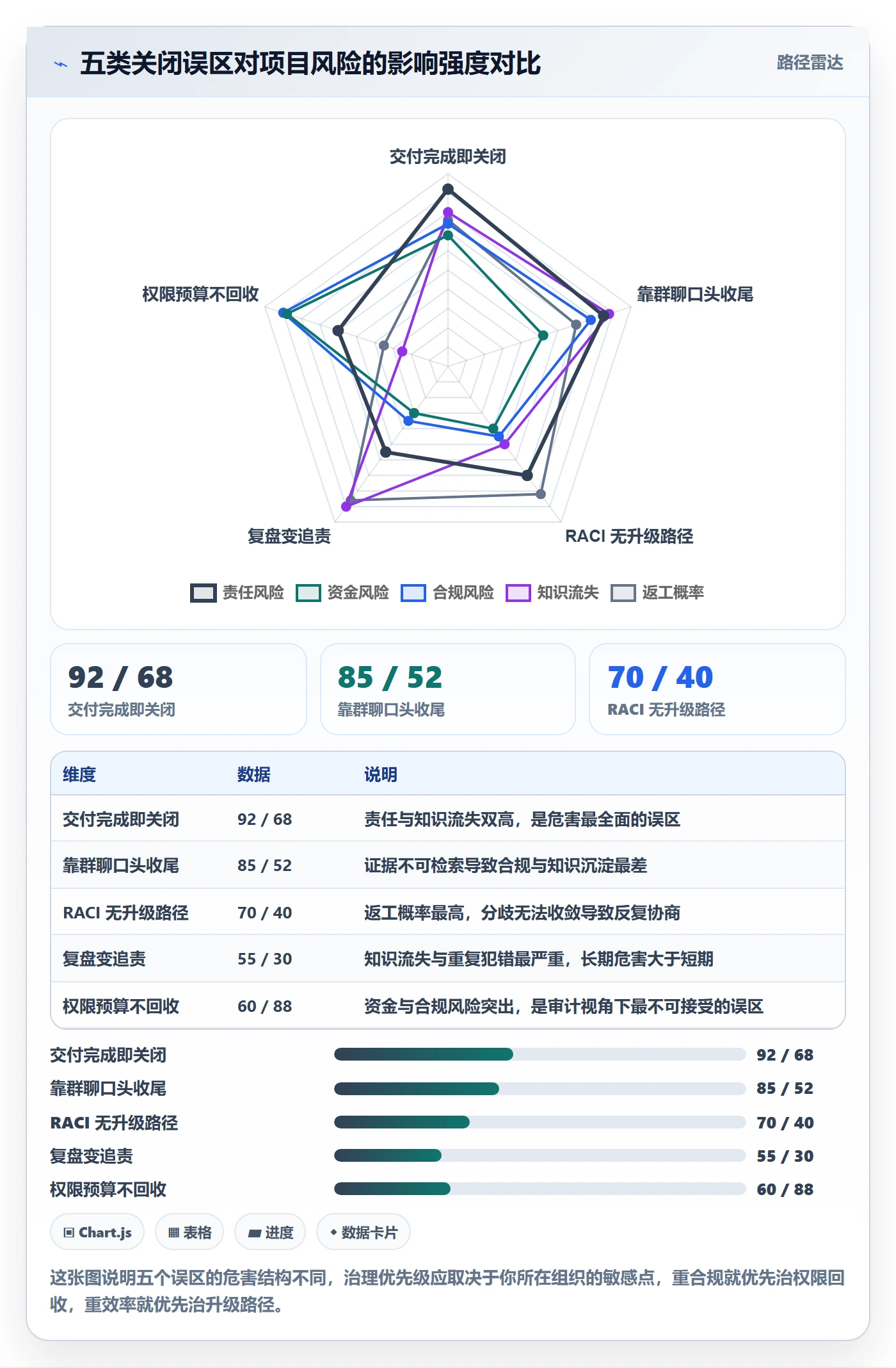 关闭最佳实践:跨部门团队任务执行实操方法,常见问题