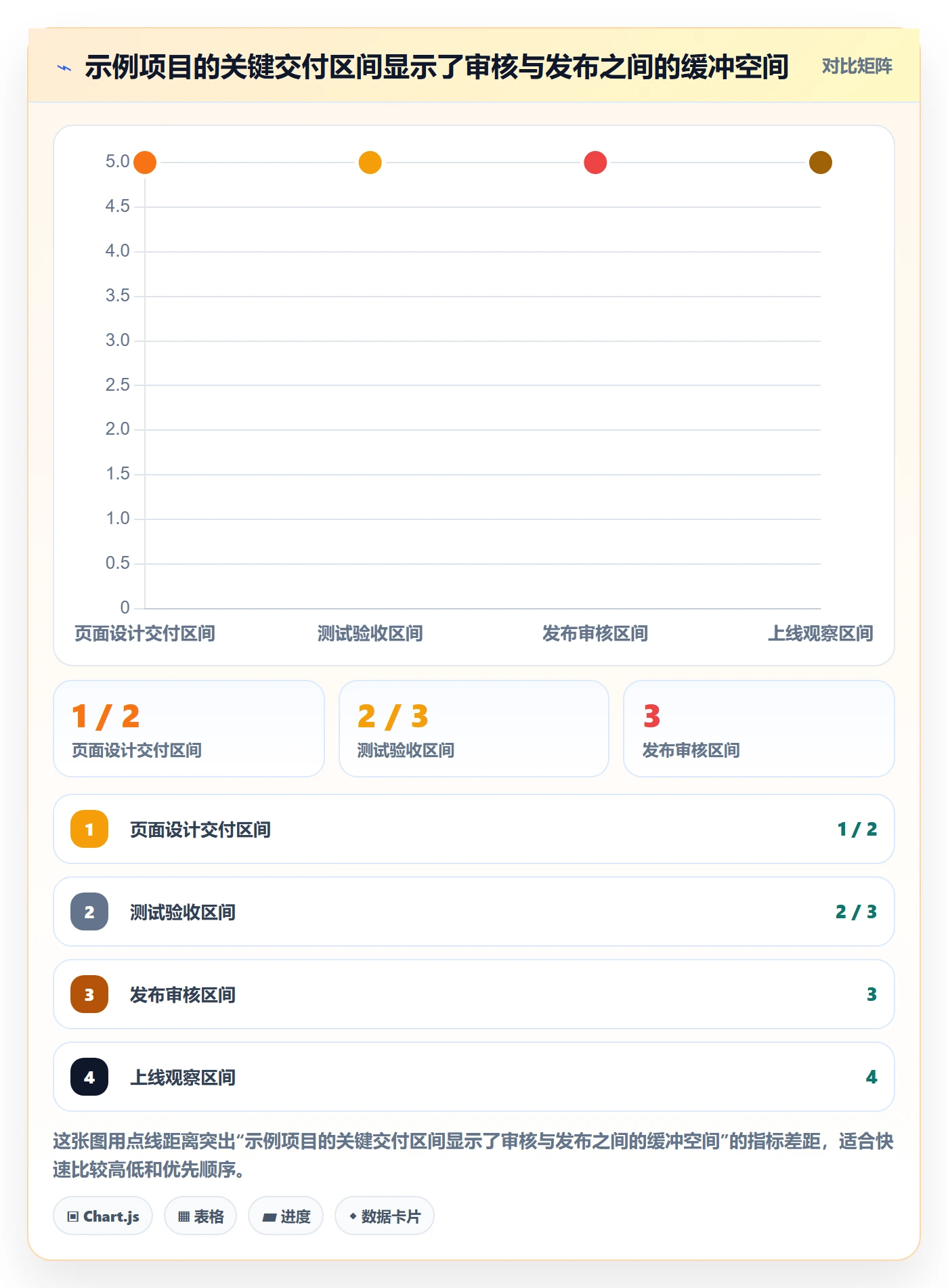 任务日历管理指南:项目负责人如何做好日历视图,落地方案全流程