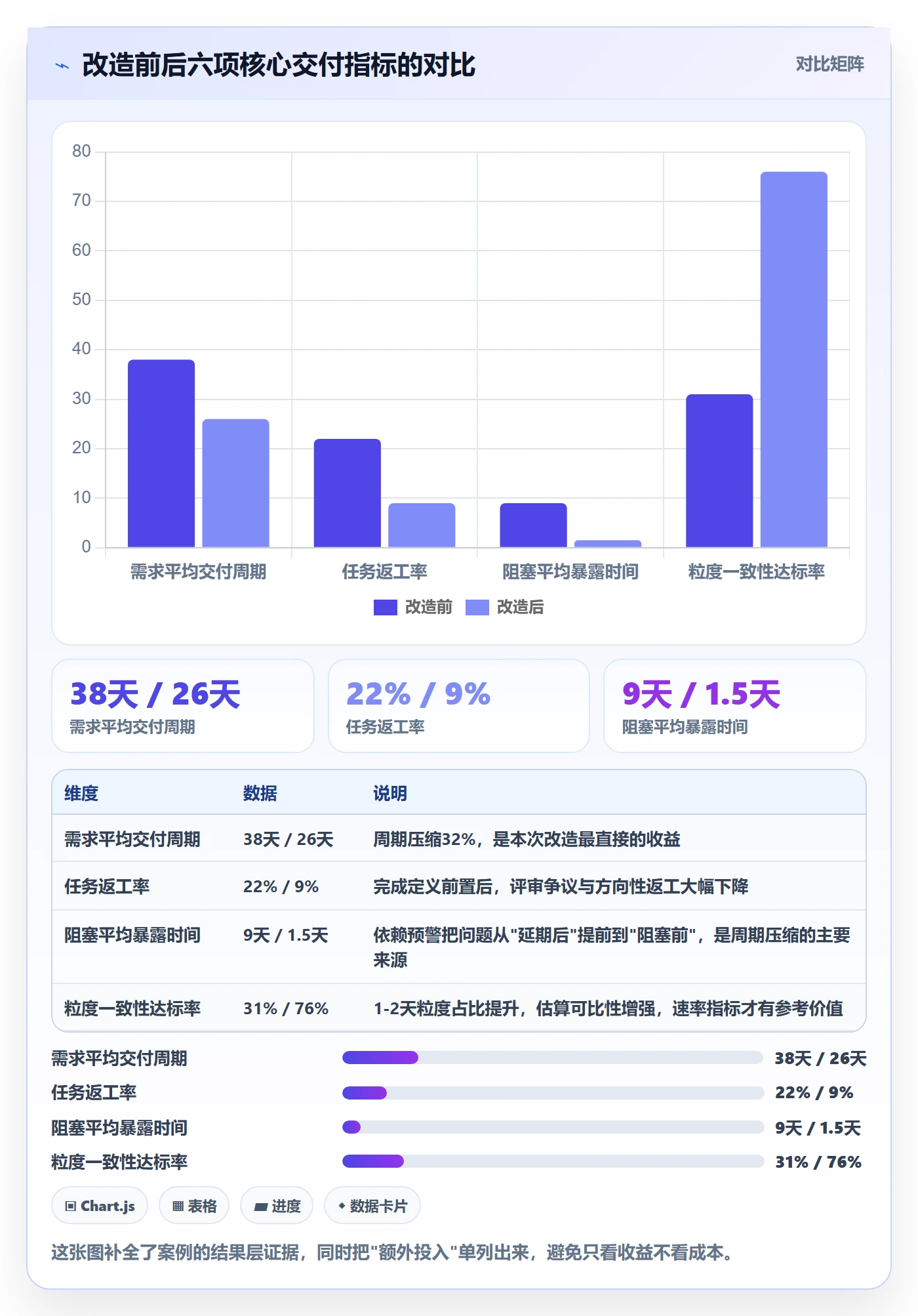 任务管理如何做好任务拆分？管理层实操方法与操作步骤
