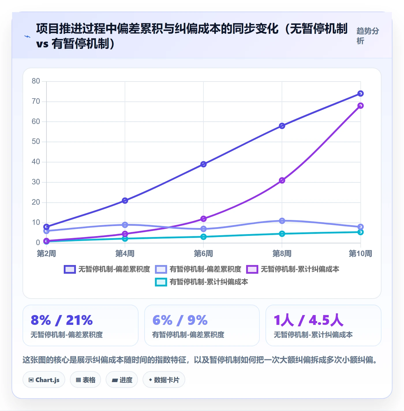 暂停管理指南:企业管理者如何做好任务执行,效率提升全流程
