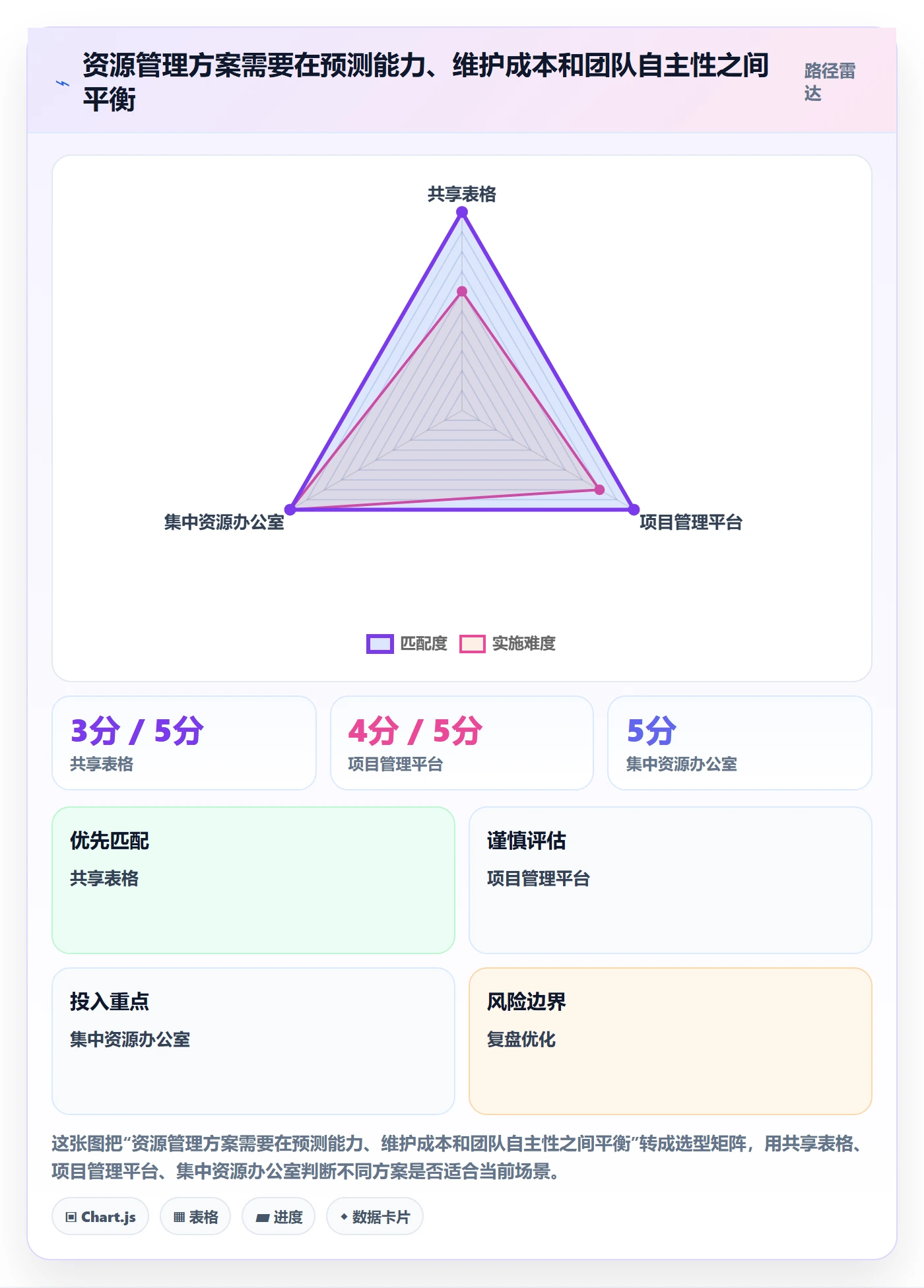 资源负载工作负载教程：项目负责人制度设计，避坑指南
