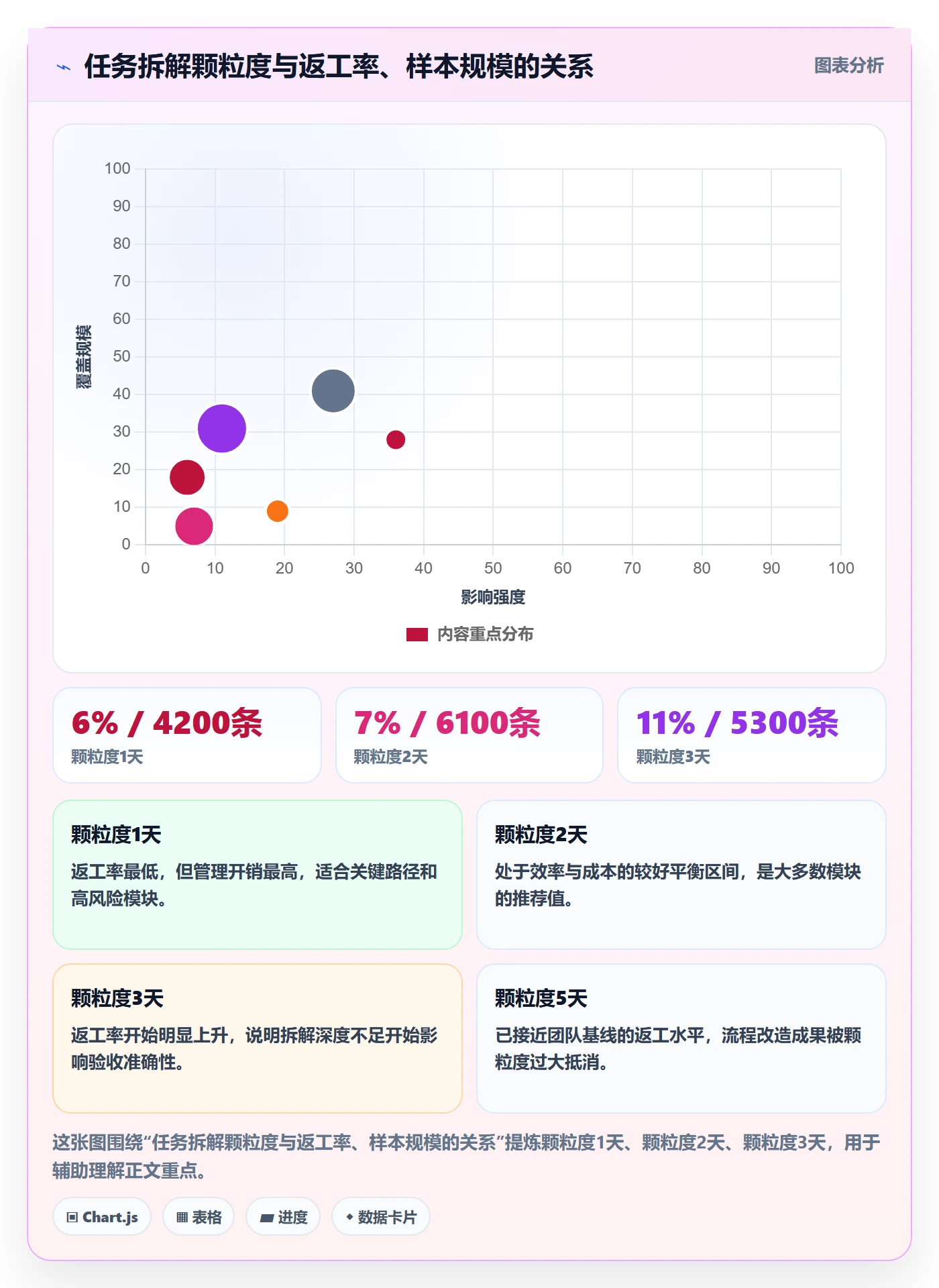 执行人管理指南：项目经理如何做好任务管理，落地方案全流程