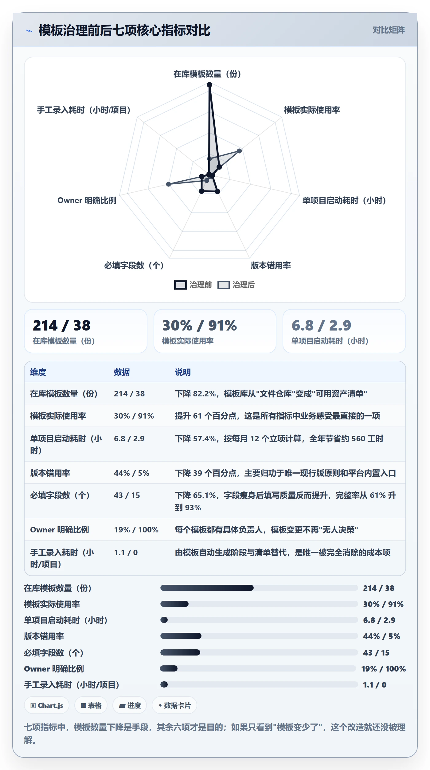 模板流程实操方法:PMO提升项目模板效率的协同管理方法与模板