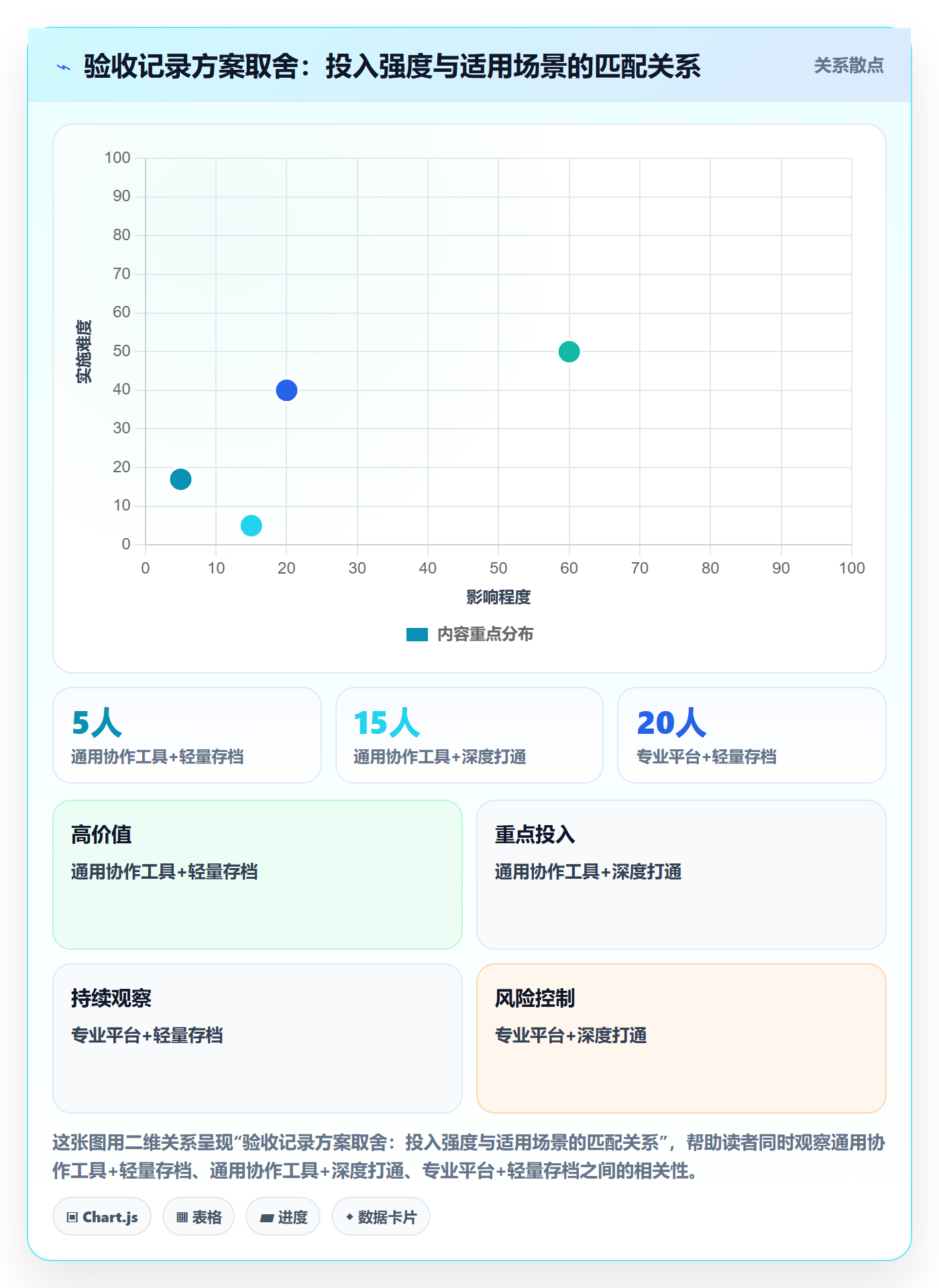 验收记录落地方案:项目负责人开展任务验收的流程优化案例解析