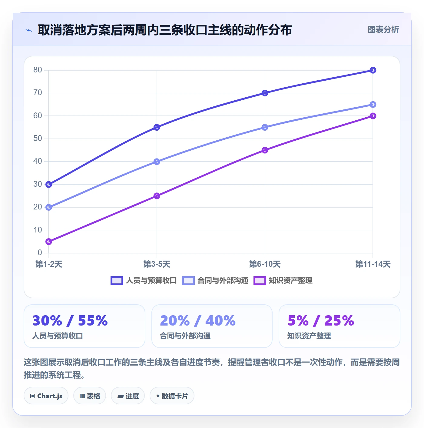 取消落地方案:企业管理者开展任务执行的数据分析案例解析