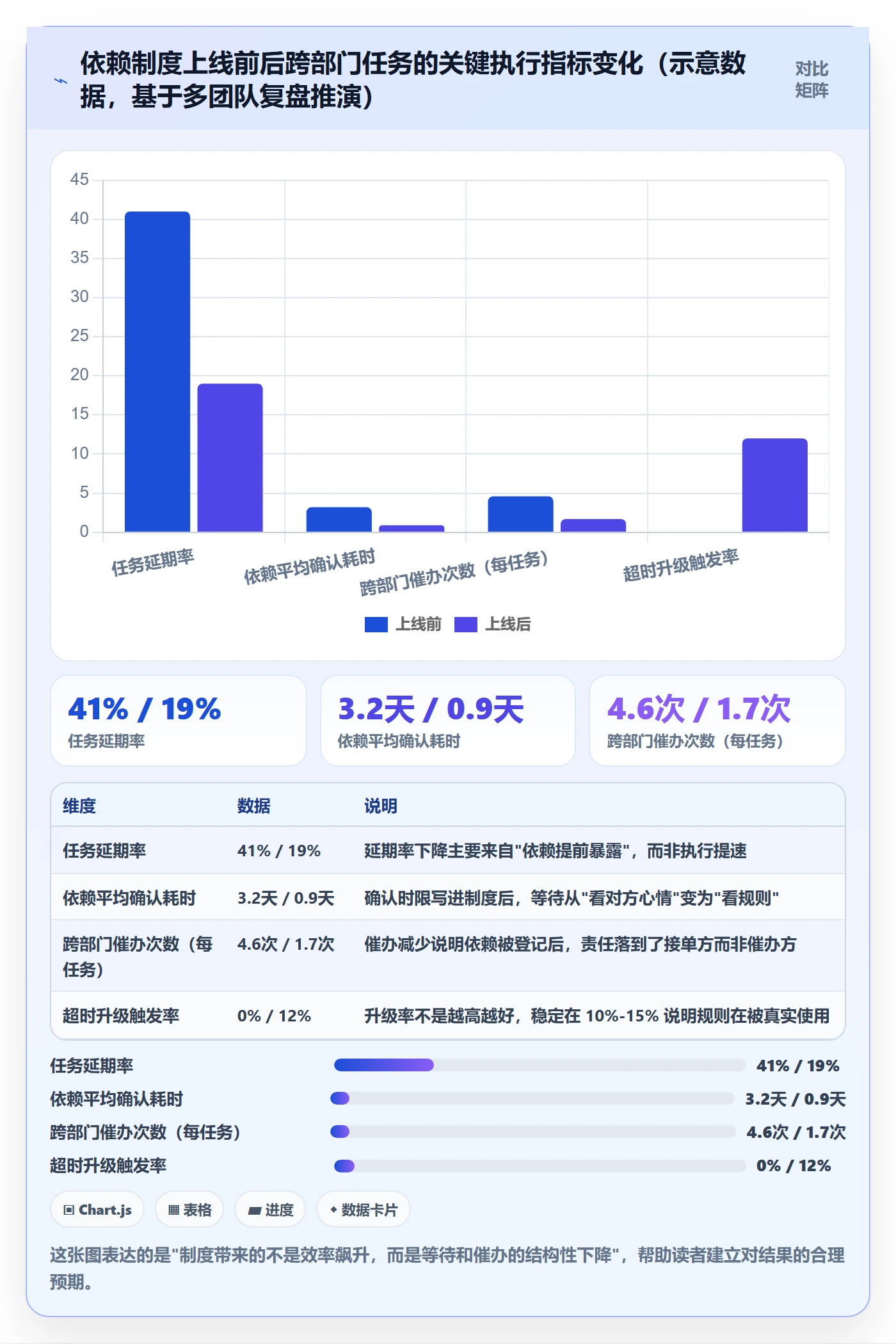 依赖关系管理方法大全：跨部门团队任务依赖制度设计落地清单