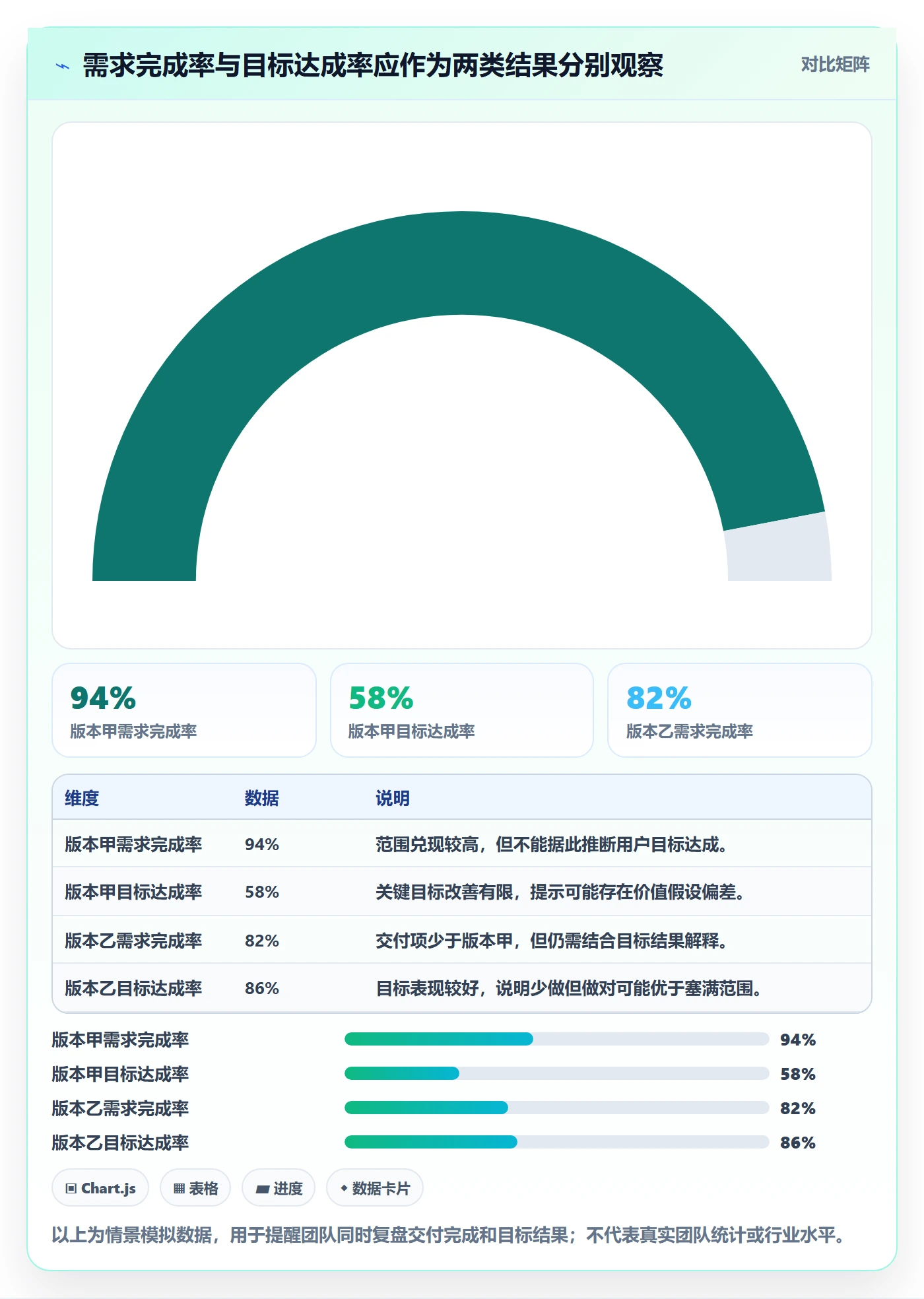 版本规划管理指南：研发团队如何做好需求排期，制度设计全流程
